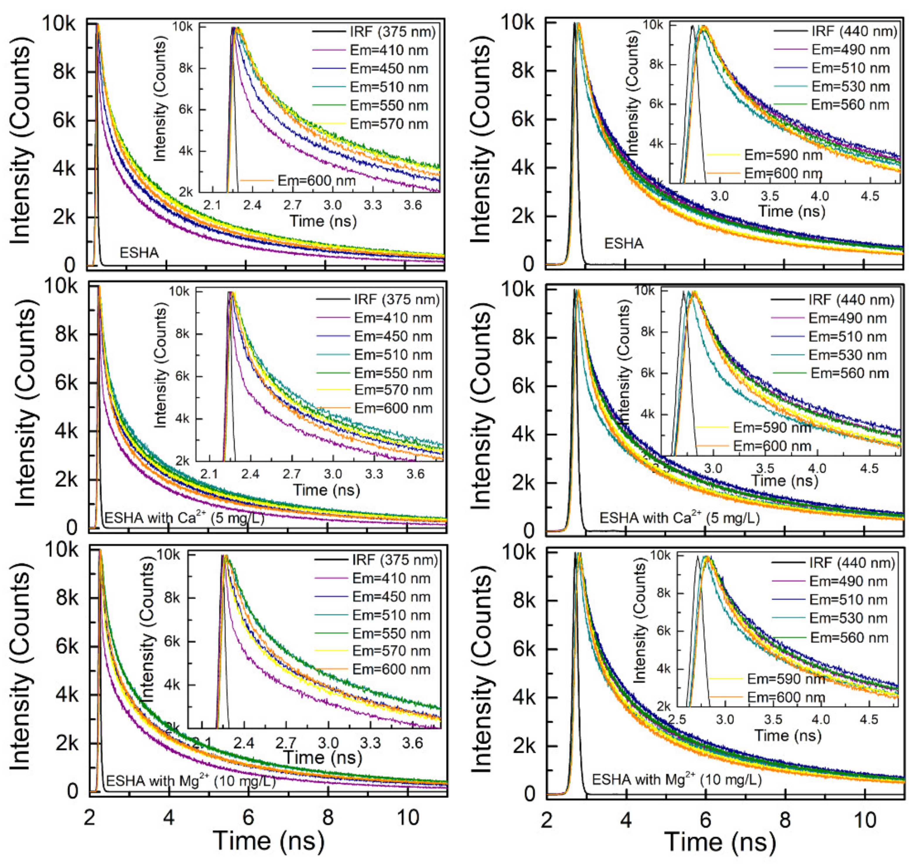 Water 13 02182 g004 550