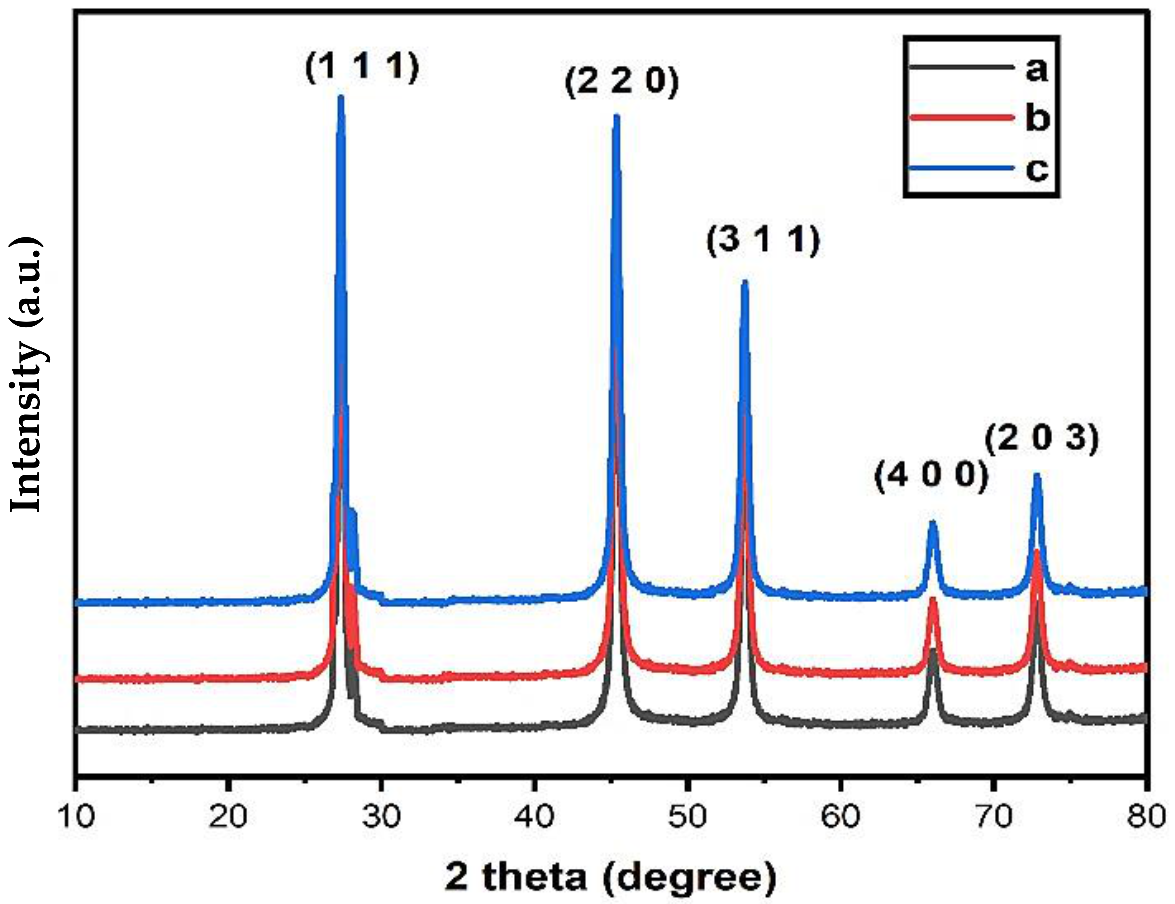 Water 13 02189 g002 550