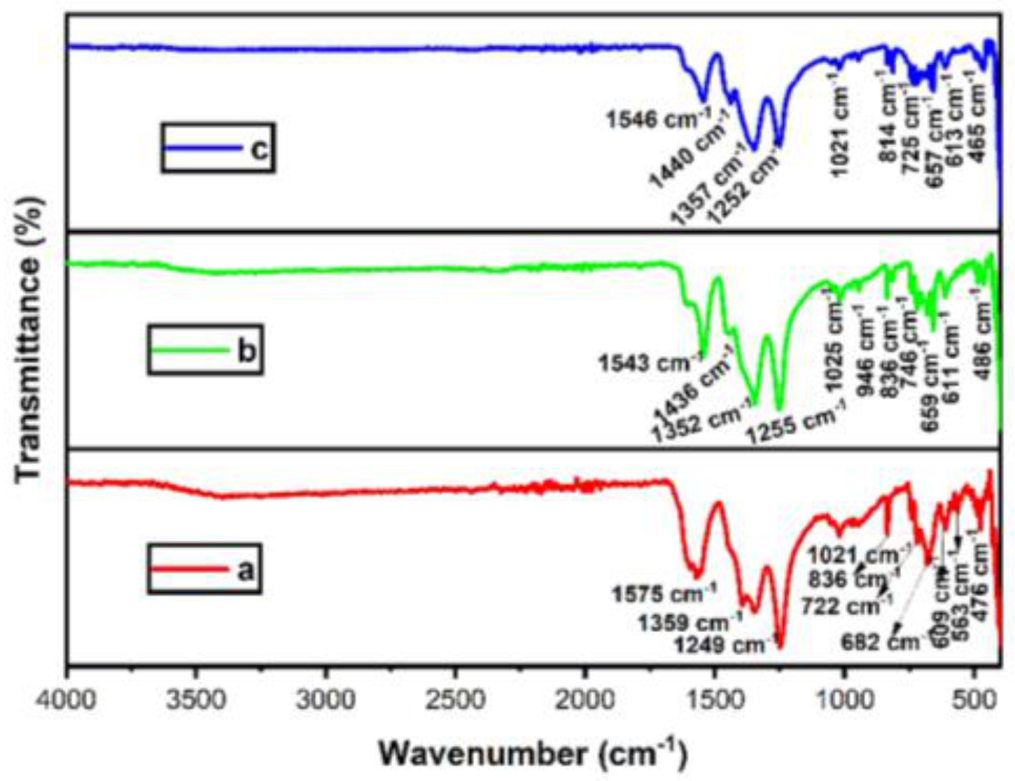 Water 13 02189 g003 550