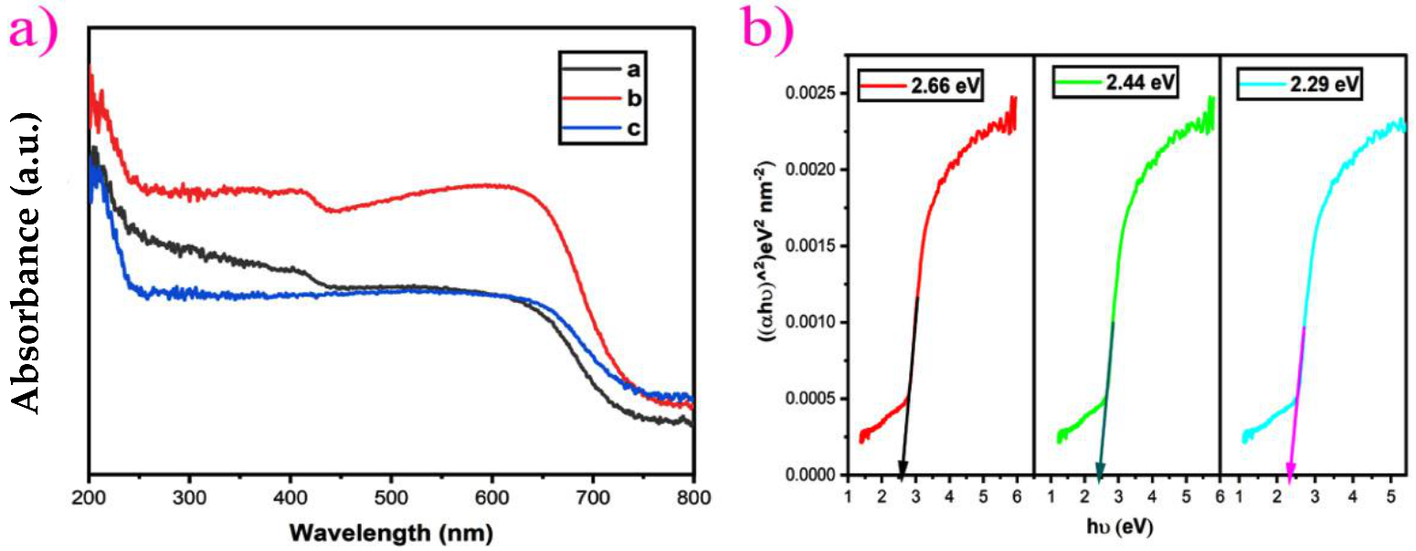 Water 13 02189 g004 550