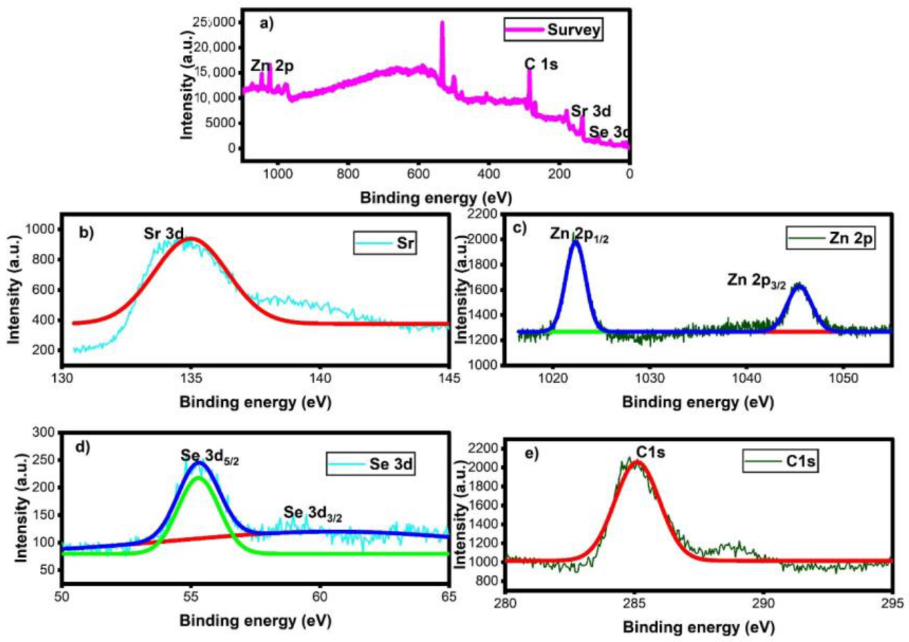 Water 13 02189 g007 550
