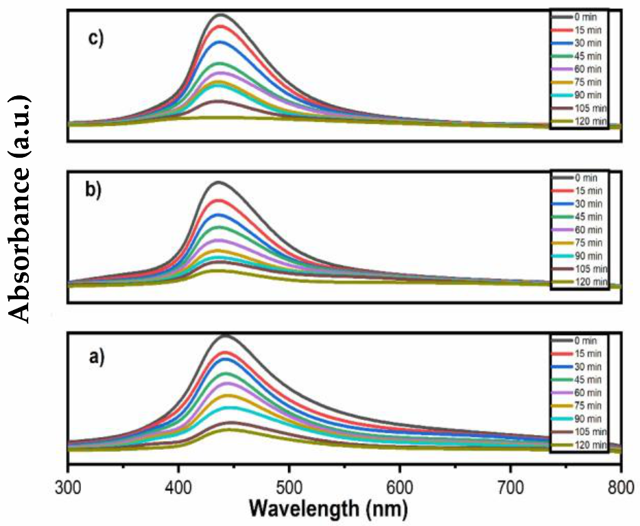 Water 13 02189 g010 550