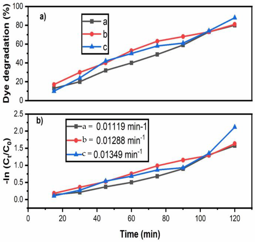 Water 13 02189 g011 550