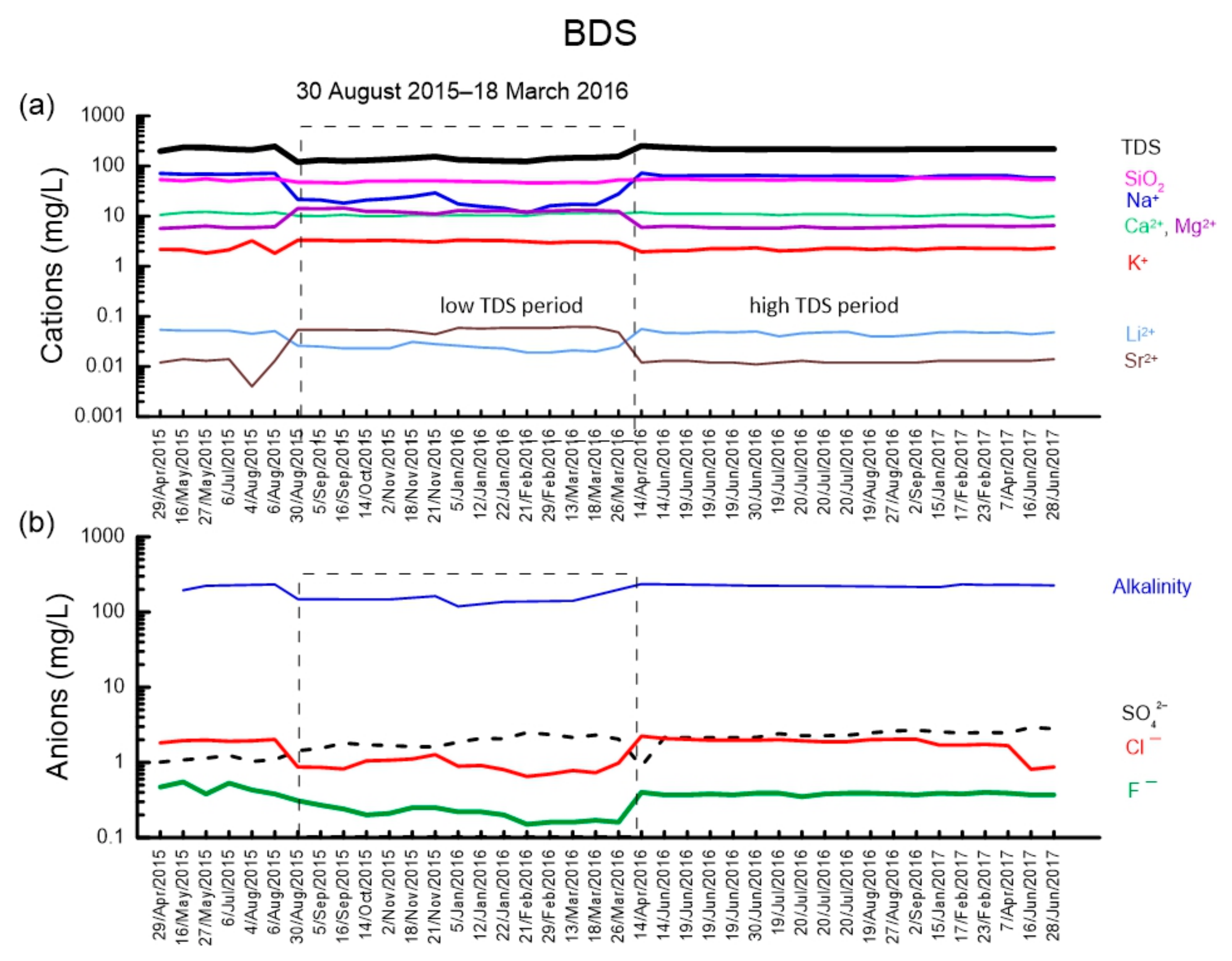 Water 13 02191 g003 Water 13 02191 g003
