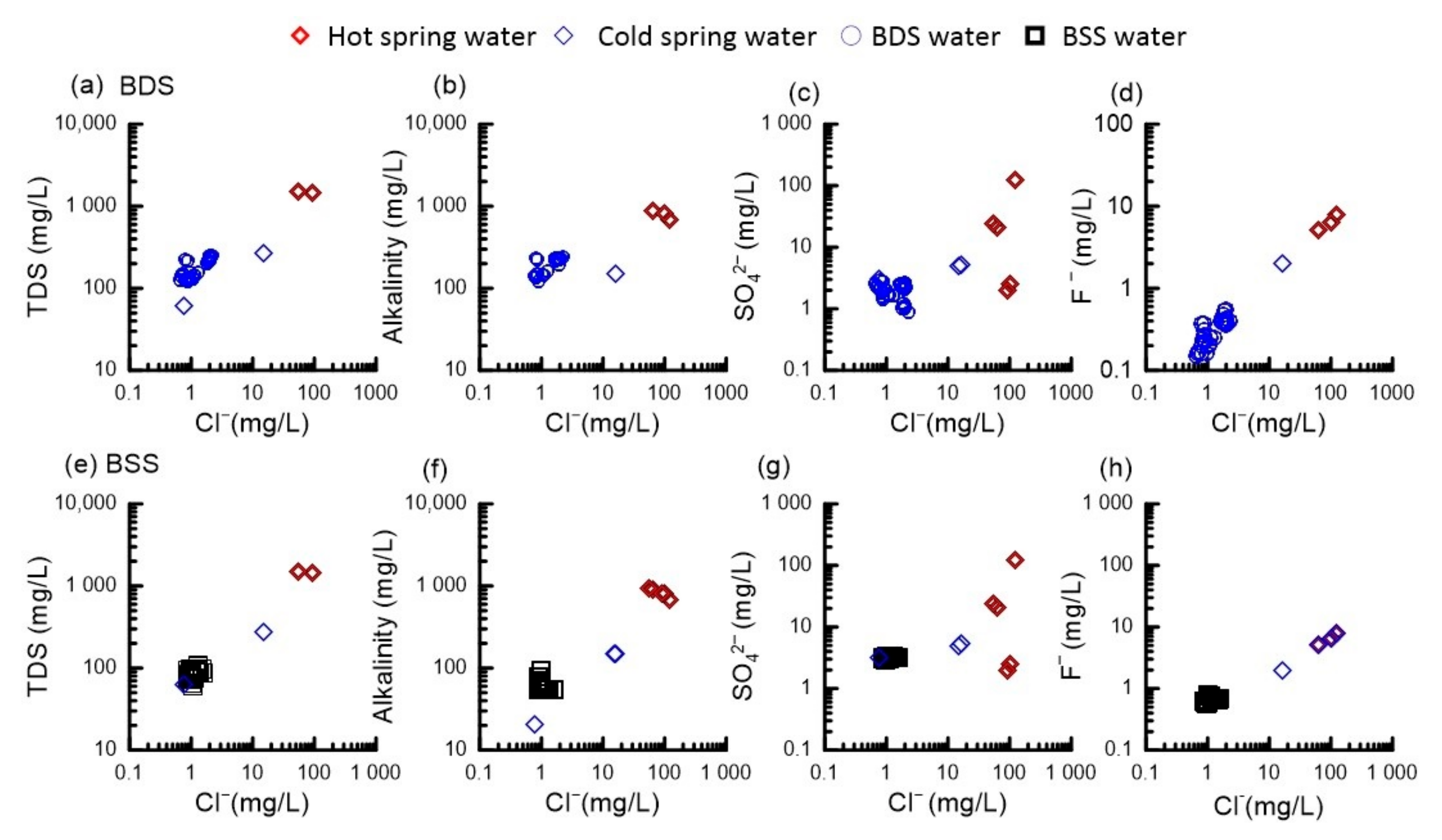 Water 13 02191 g006 Water 13 02191 g006