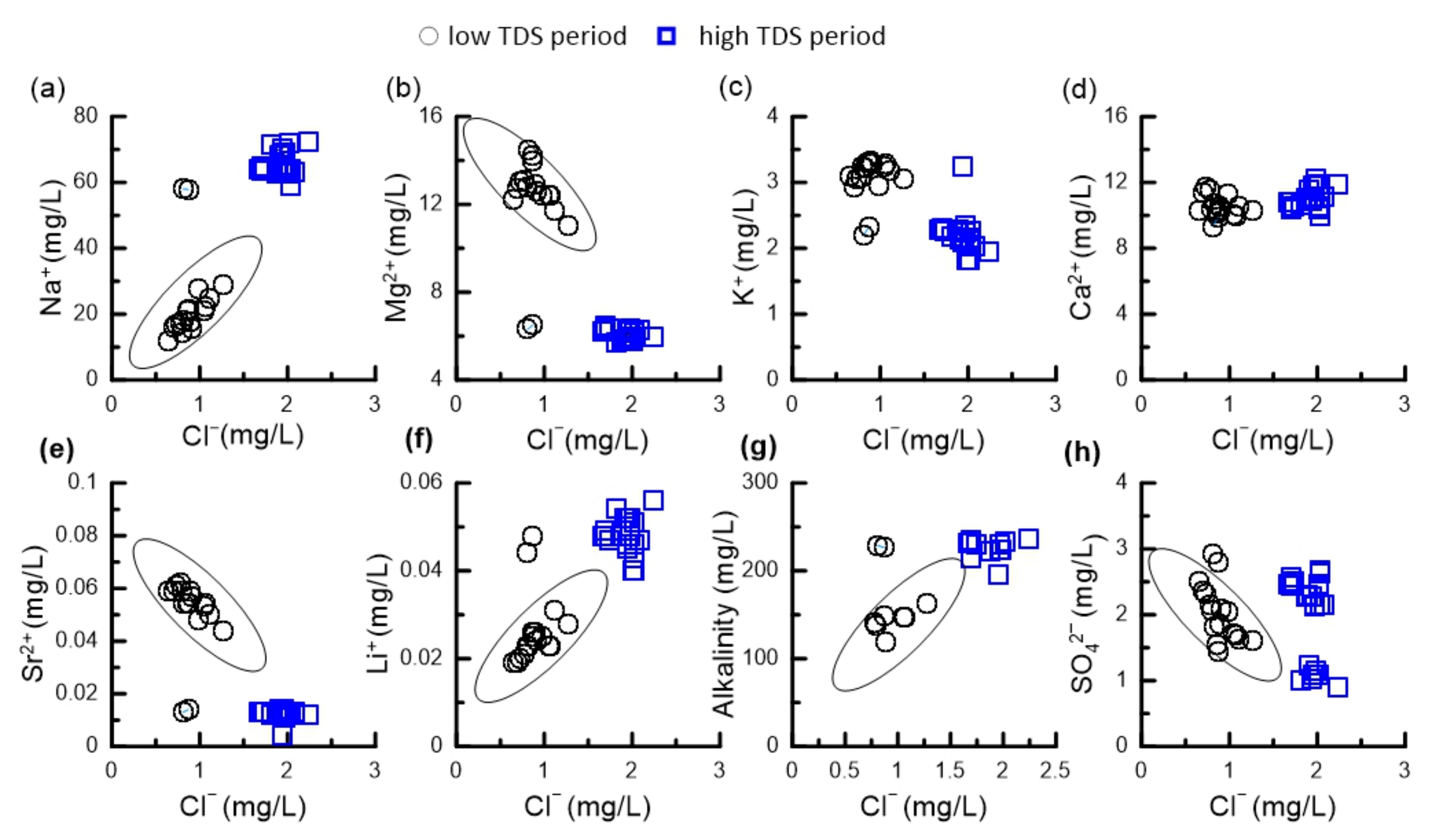 Water 13 02191 g007 Water 13 02191 g007