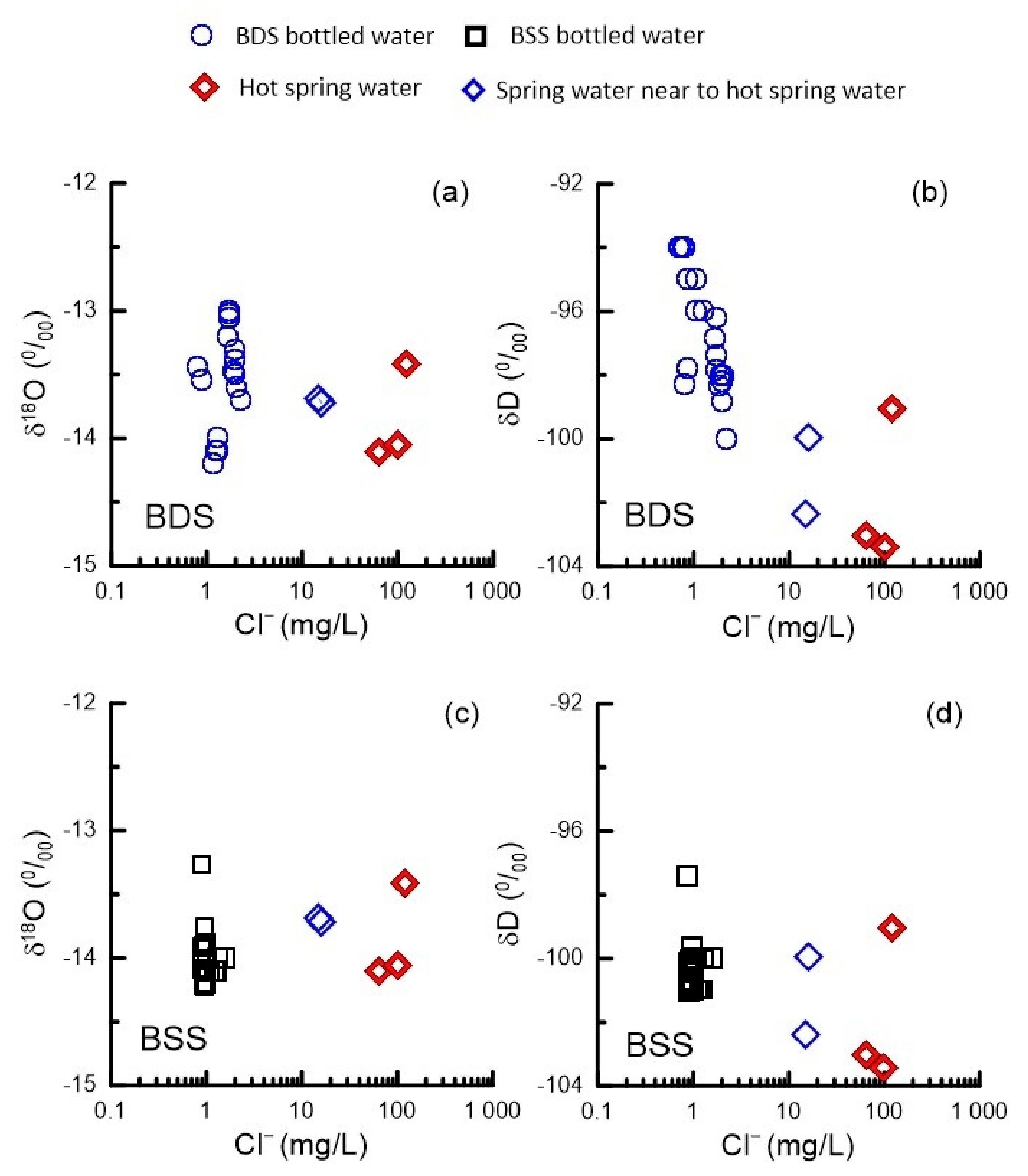 Water 13 02191 g008 Water 13 02191 g008