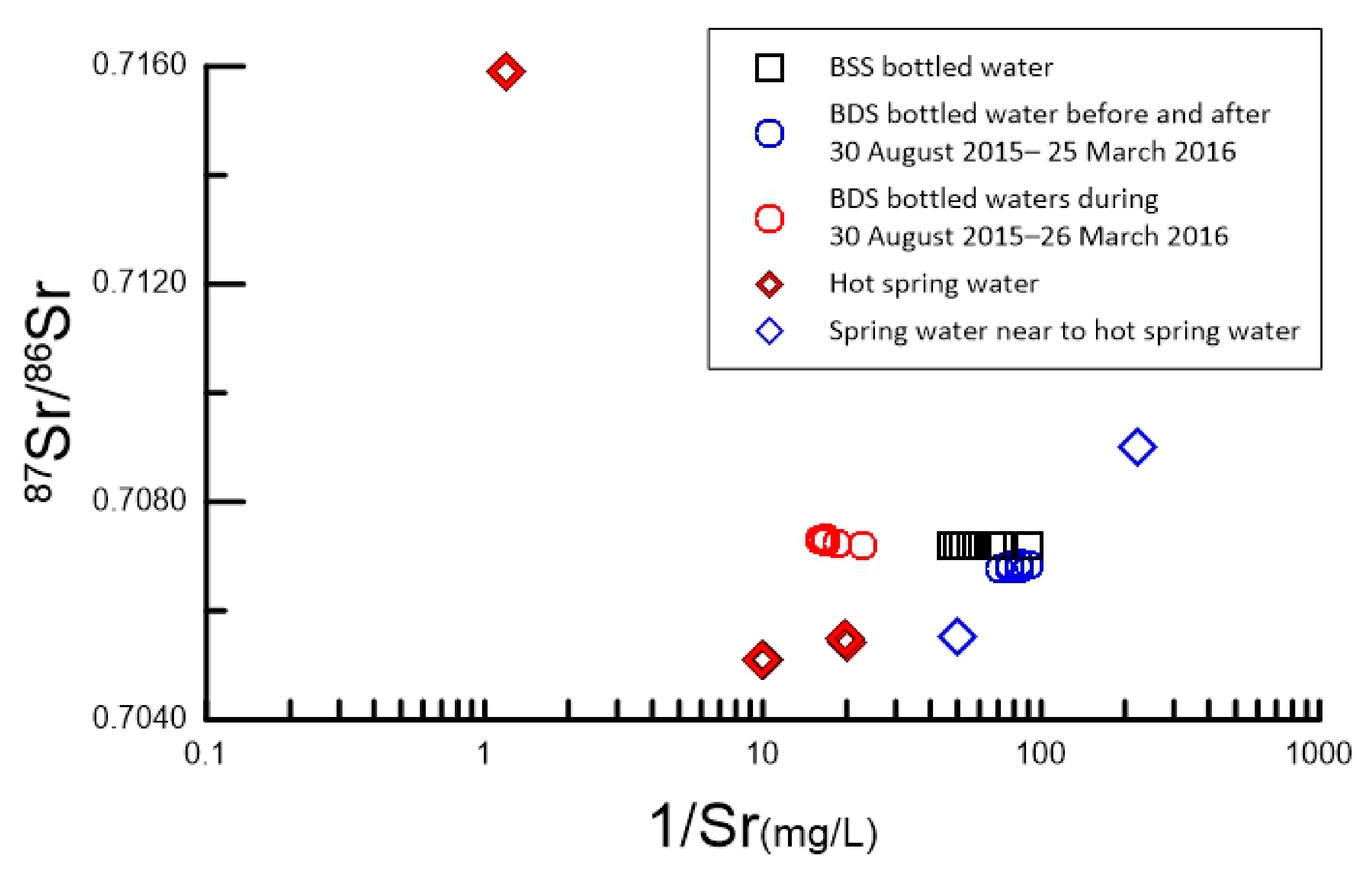 Water 13 02191 g009 Water 13 02191 g009