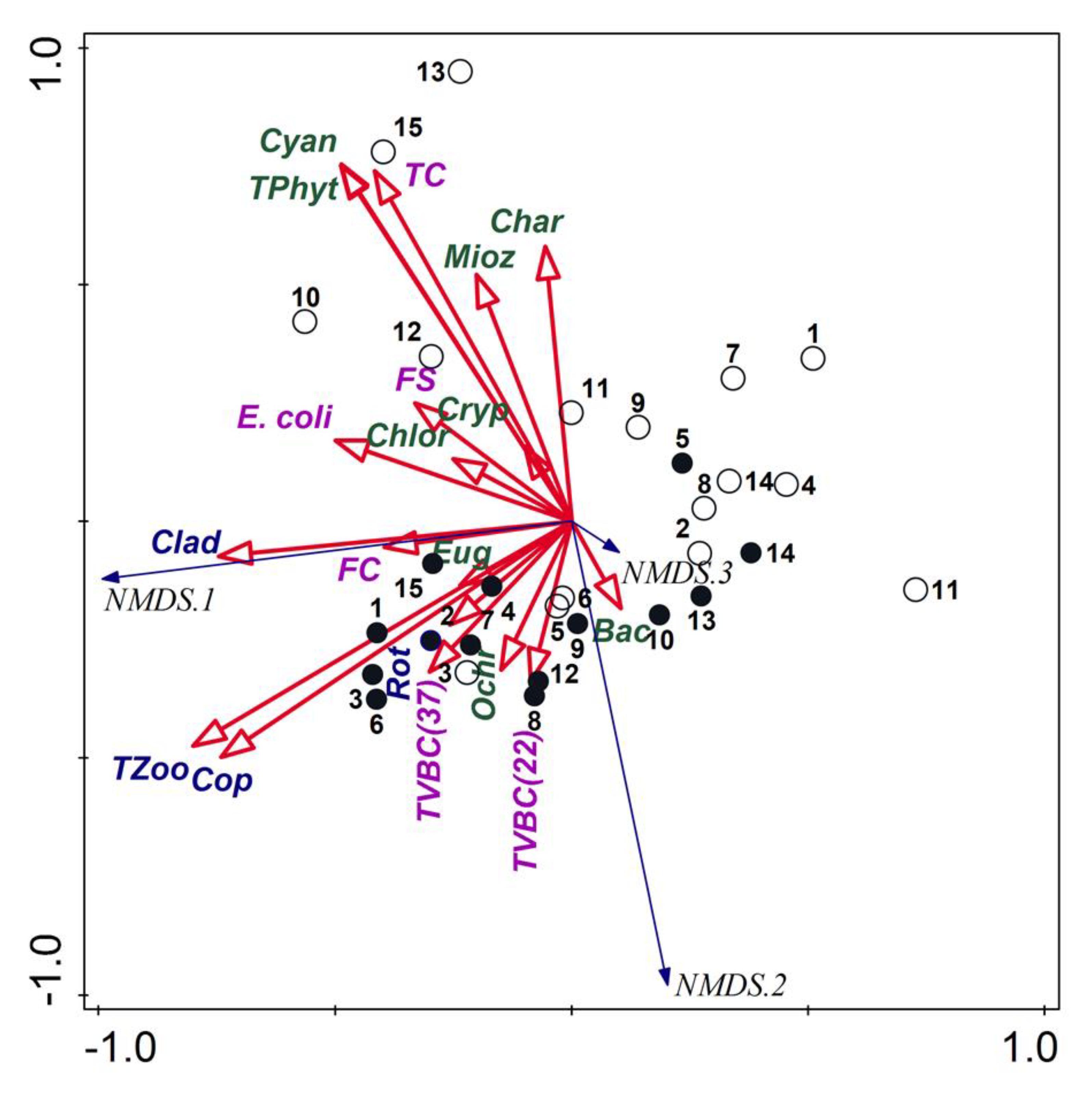 Water 13 02195 g004 Water 13 02195 g004