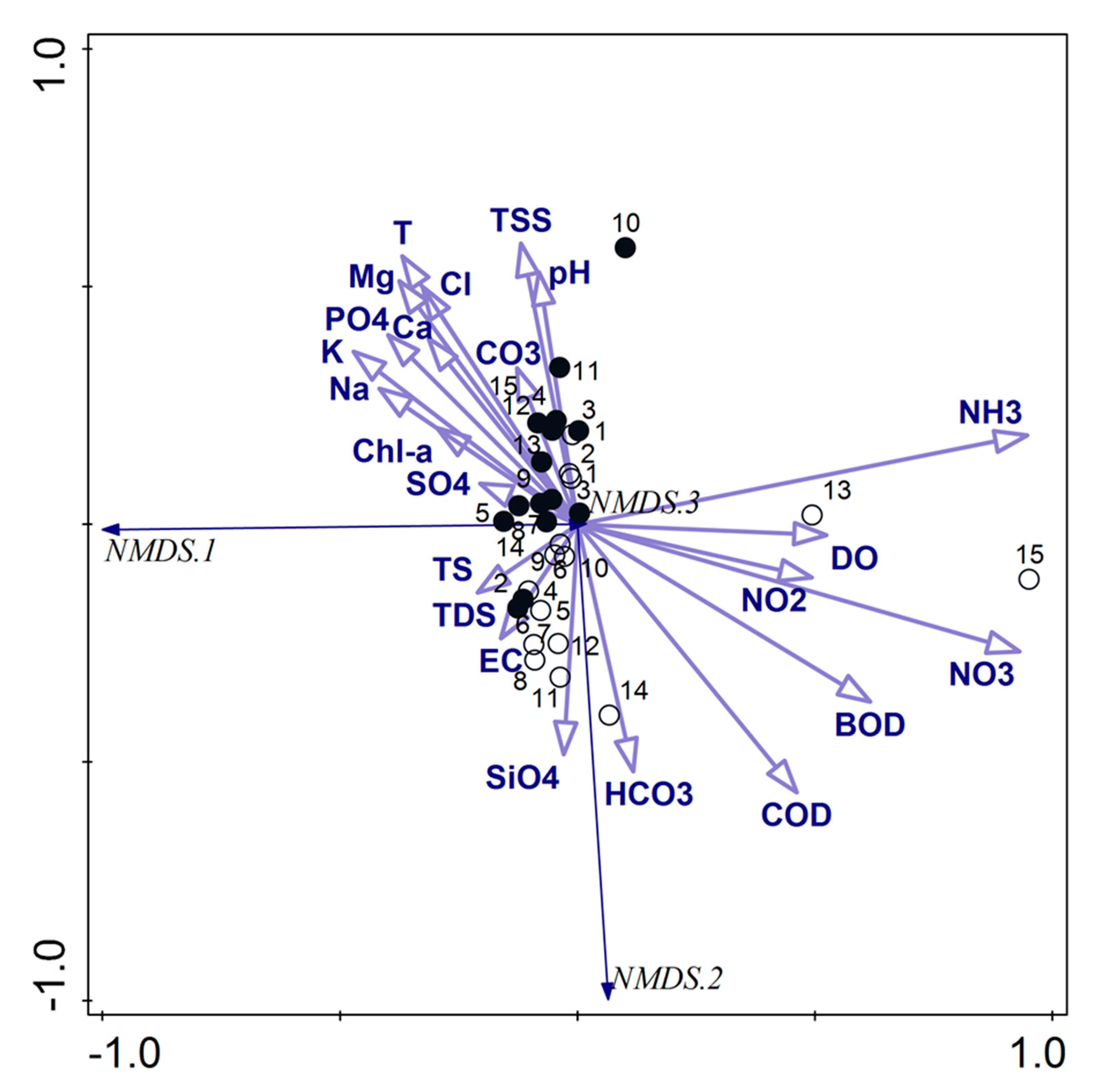 Water 13 02195 g005 Water 13 02195 g005