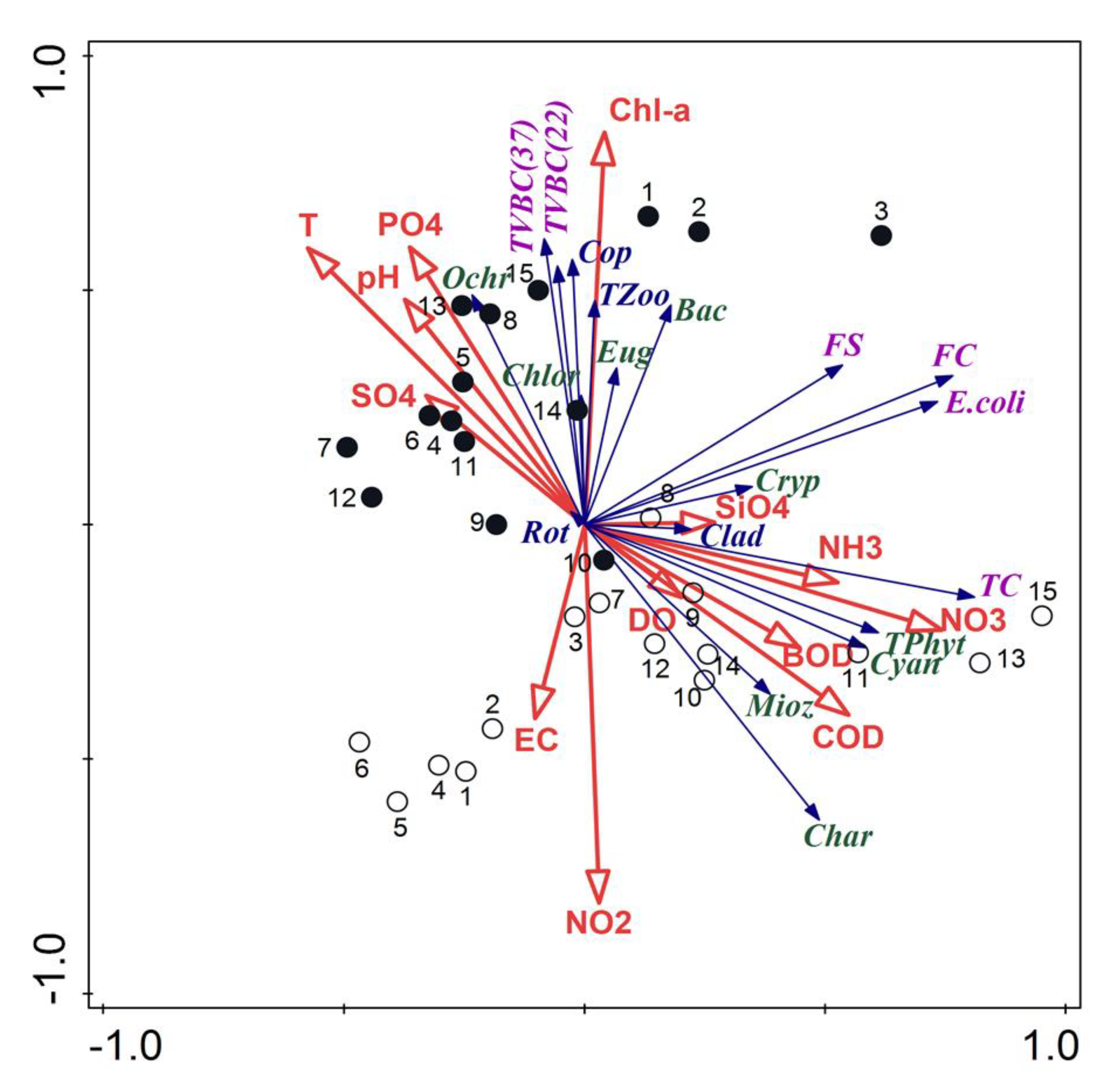 Water 13 02195 g006 Water 13 02195 g006