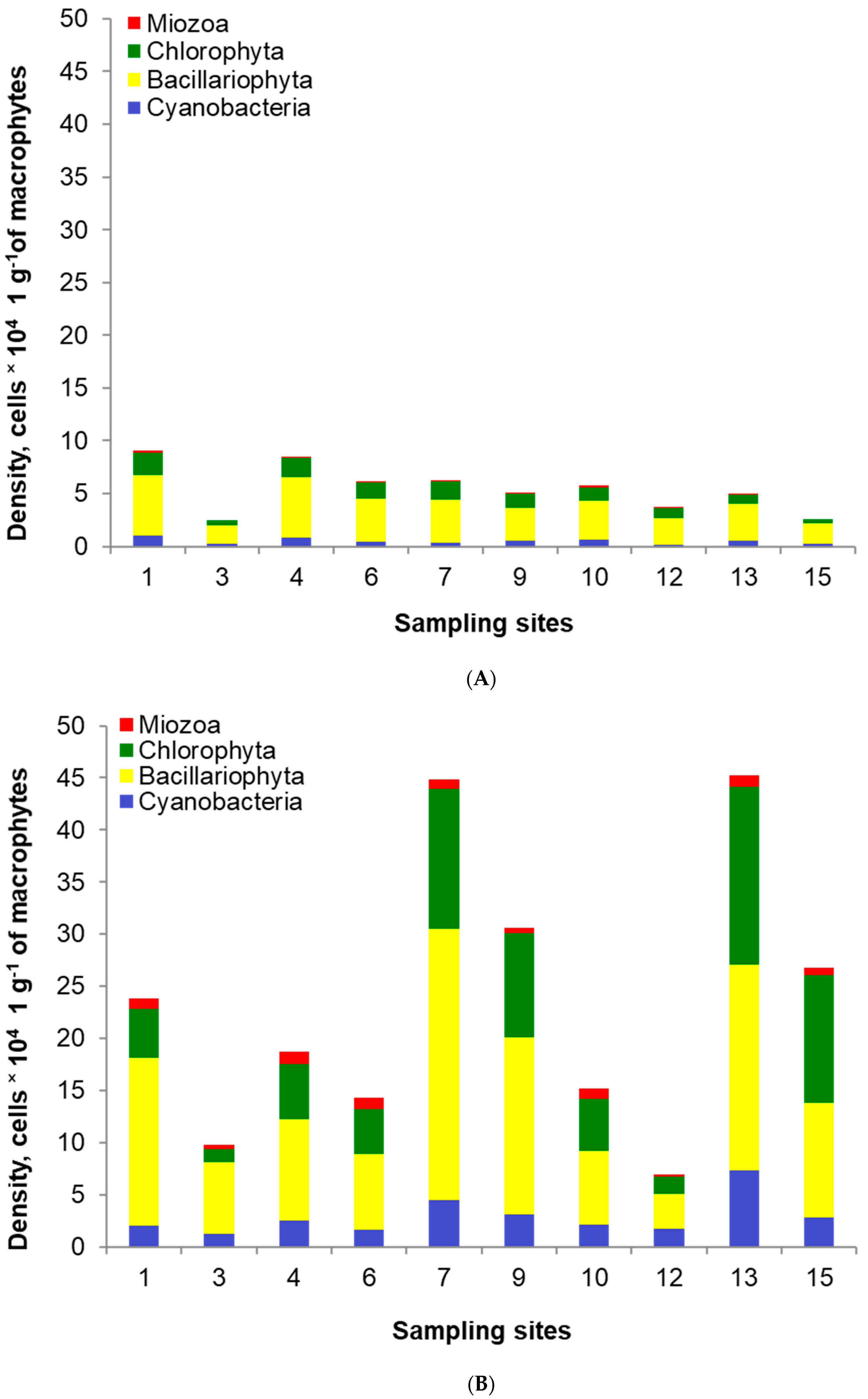 Water 13 02195 g007 Water 13 02195 g007