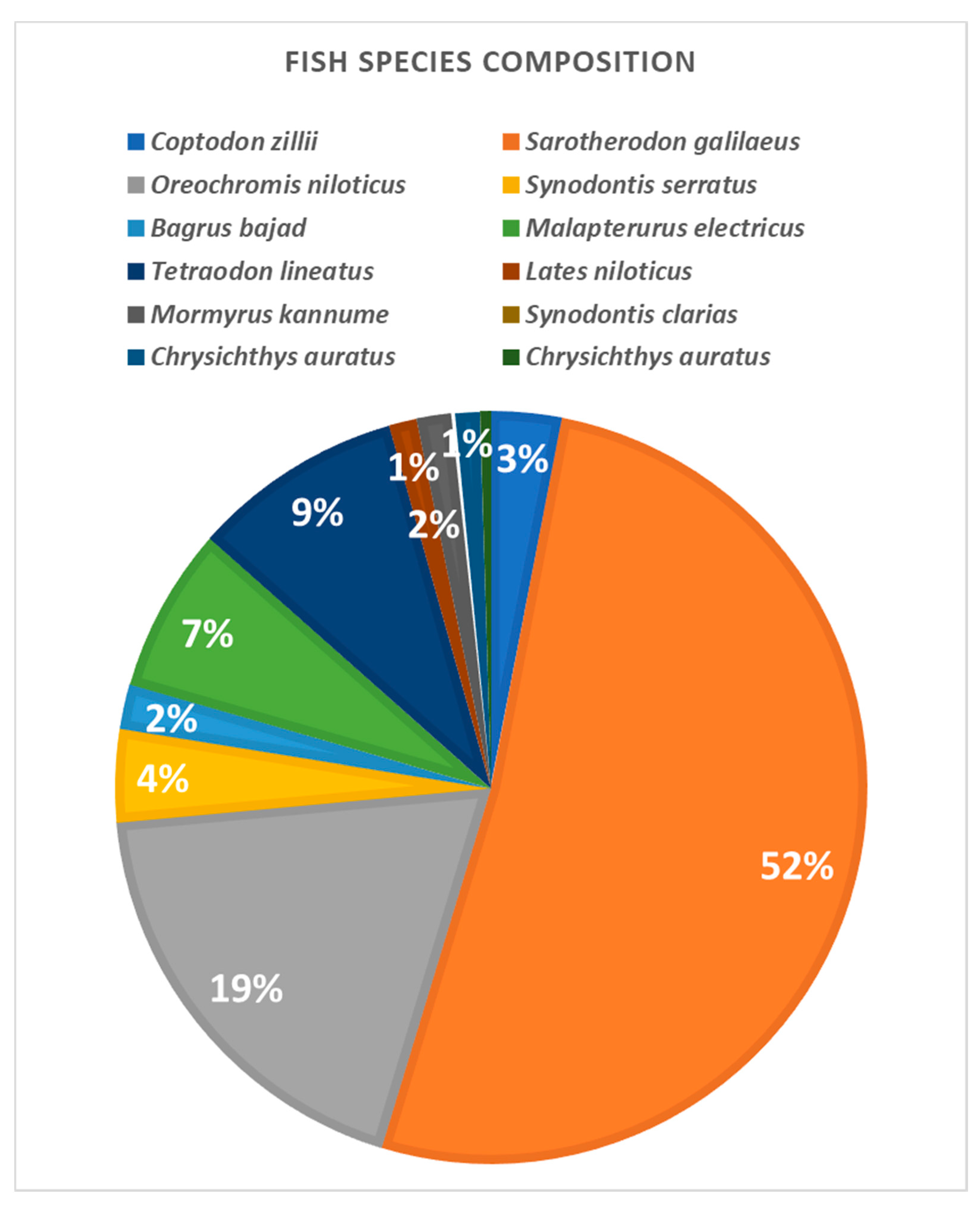 Water 13 02195 g008 Water 13 02195 g008
