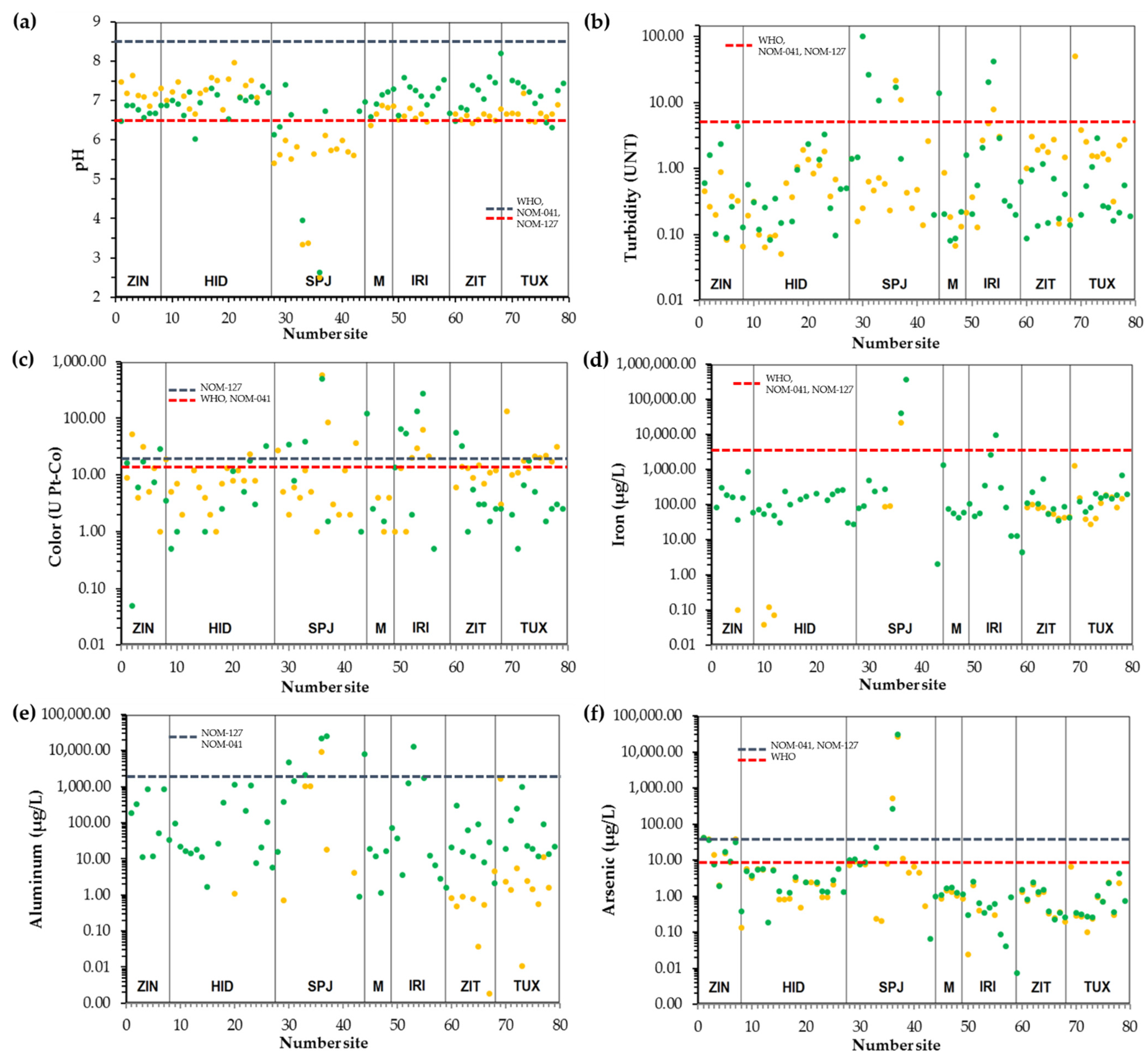 Water 13 02196 g002 Water 13 02196 g002
