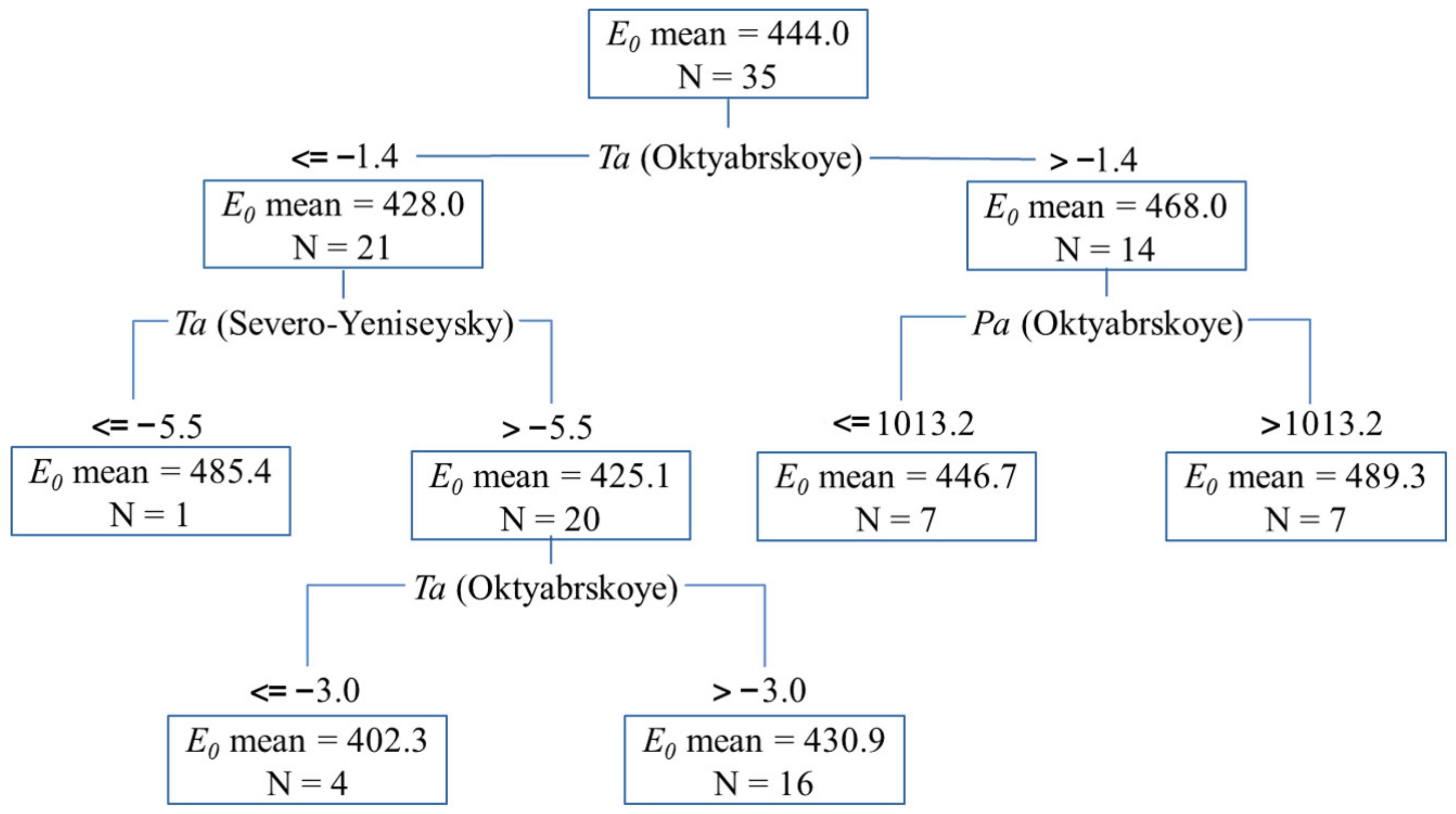 Water 13 02200 g003 Water 13 02200 g003