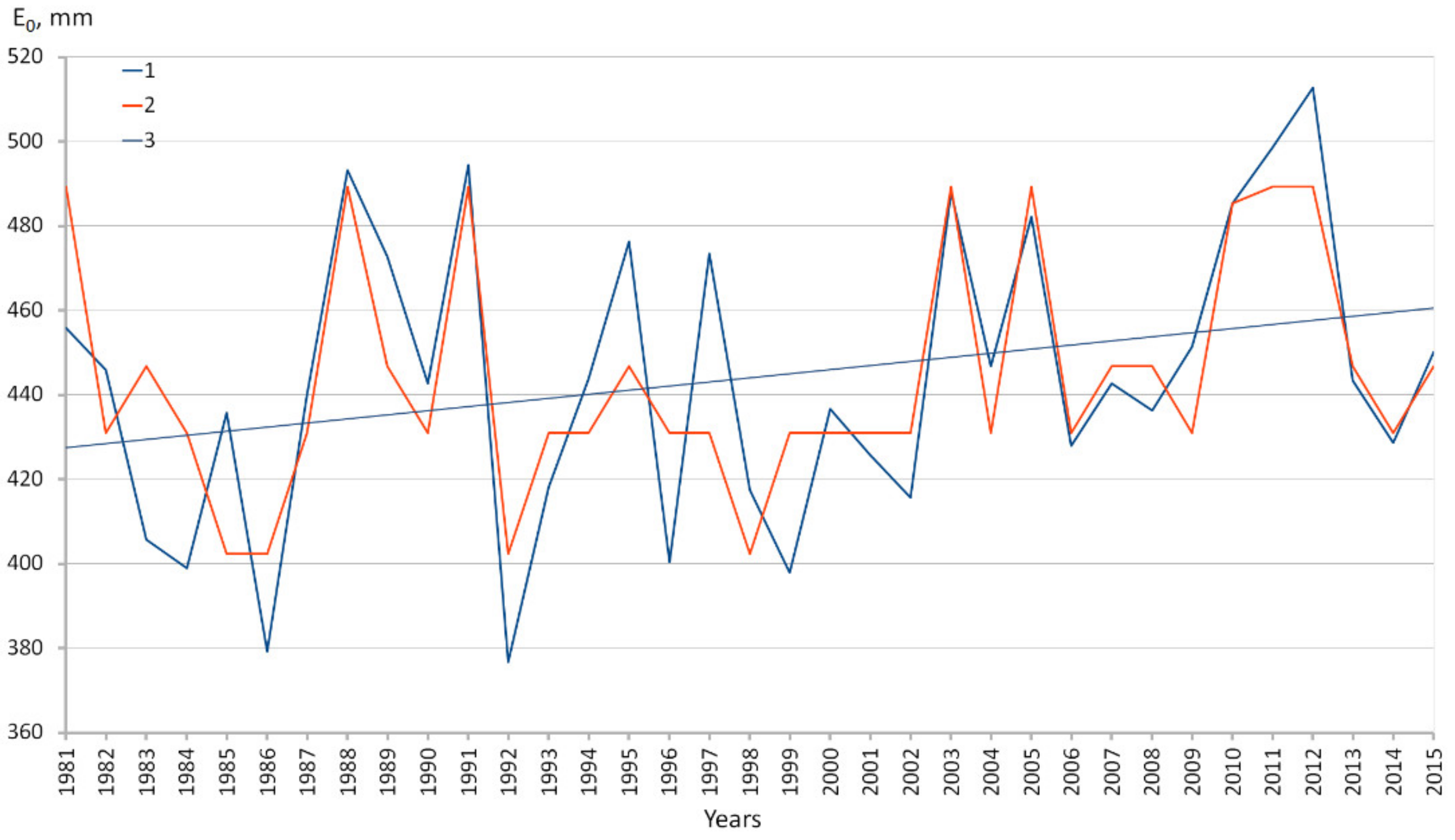 Water 13 02200 g004 Water 13 02200 g004