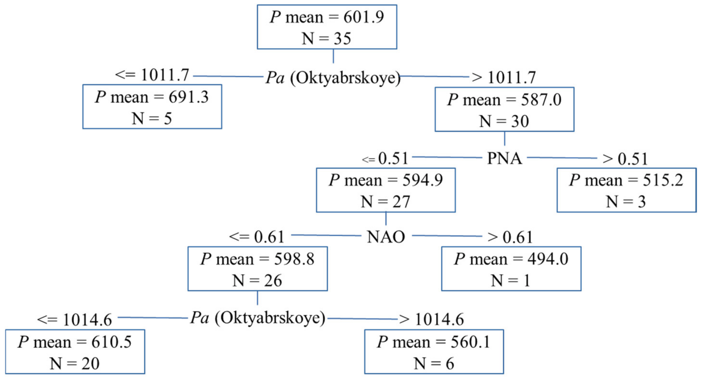 Water 13 02200 g005 Water 13 02200 g005