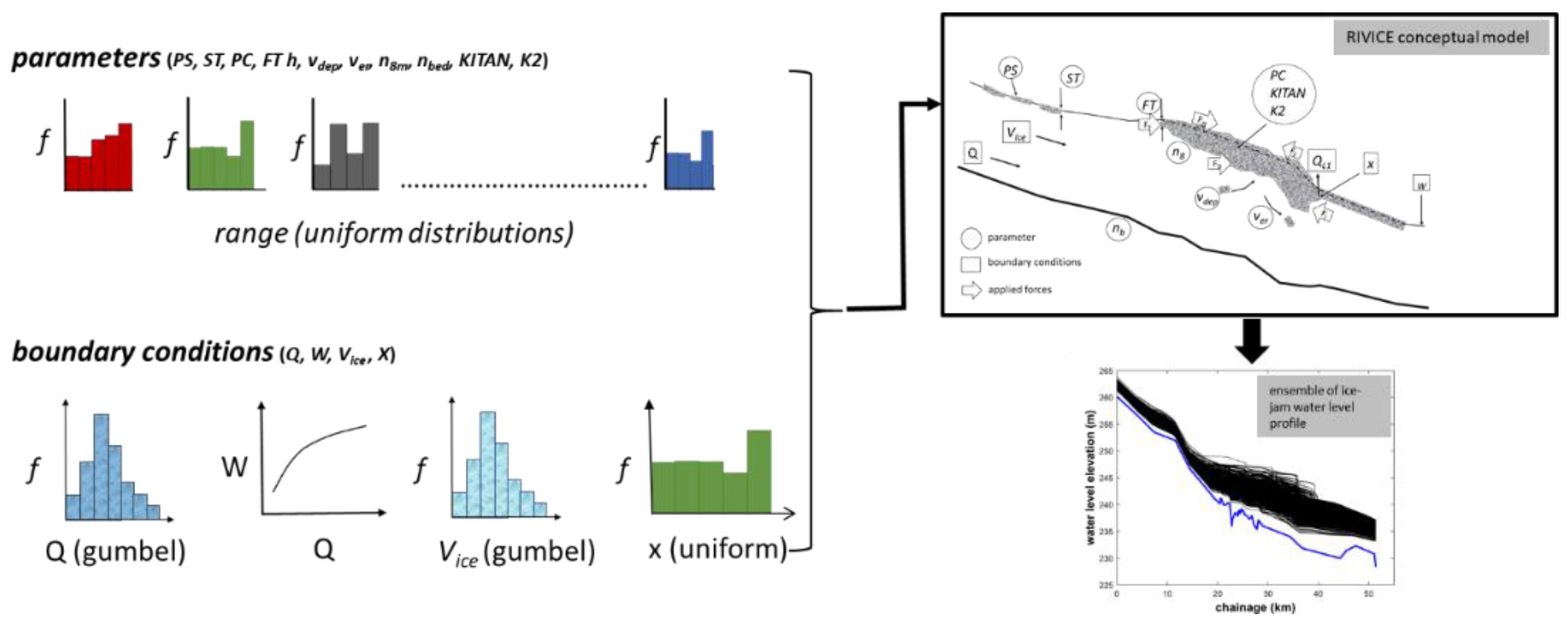 Water 13 02202 g002 550