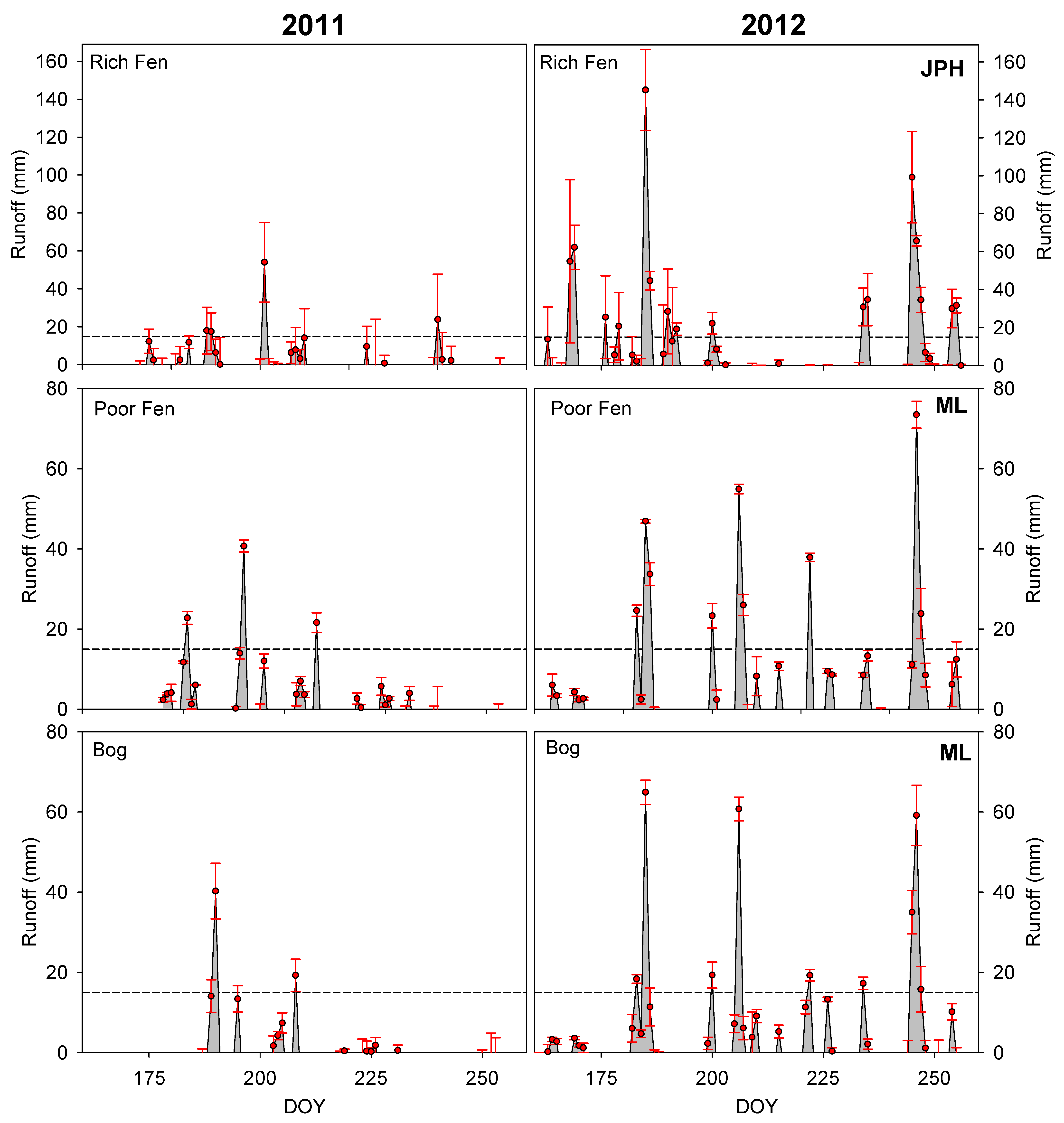 Water 13 02204 g004 550