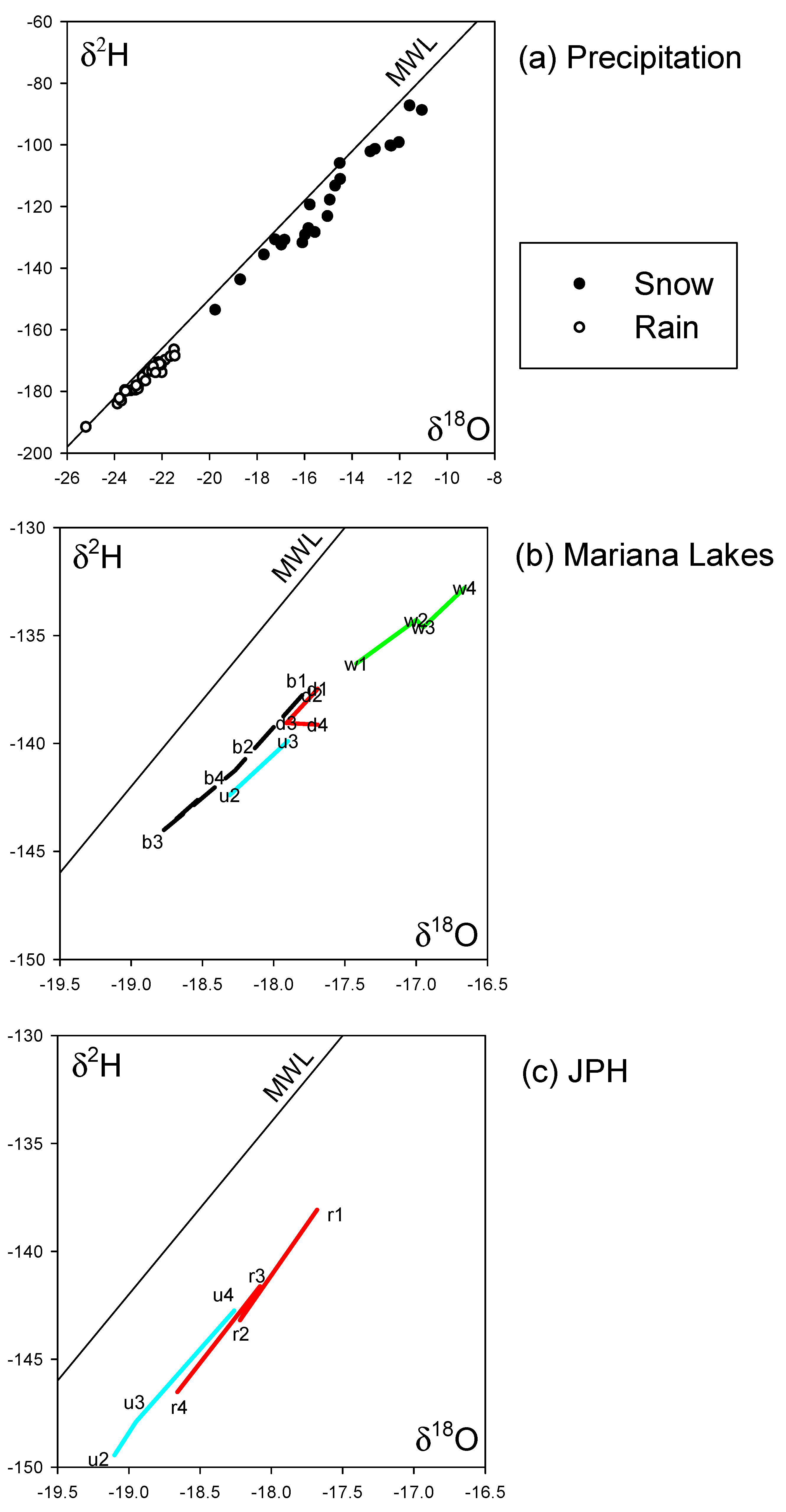 Water 13 02204 g005 550