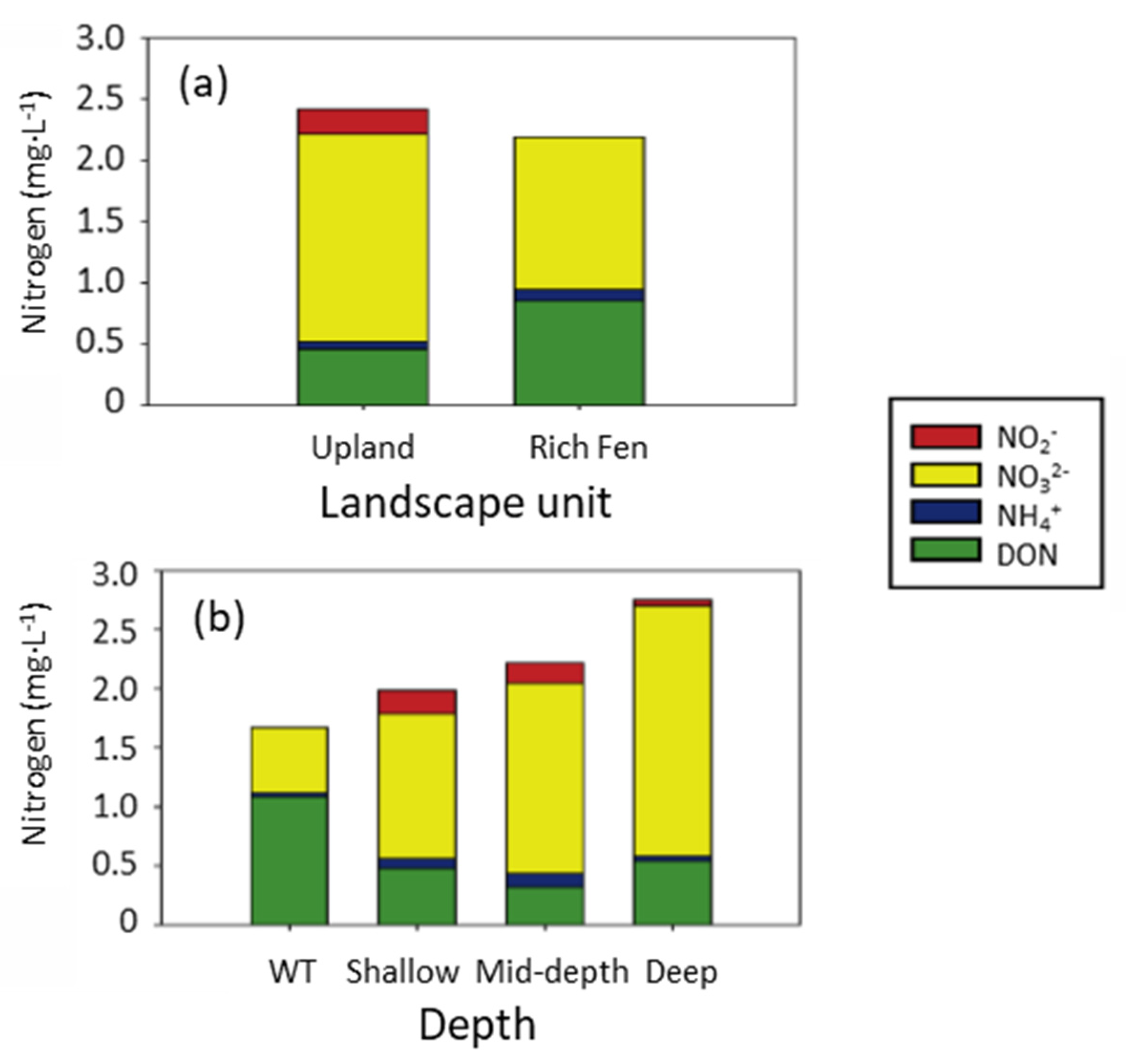 Water 13 02204 g008 550