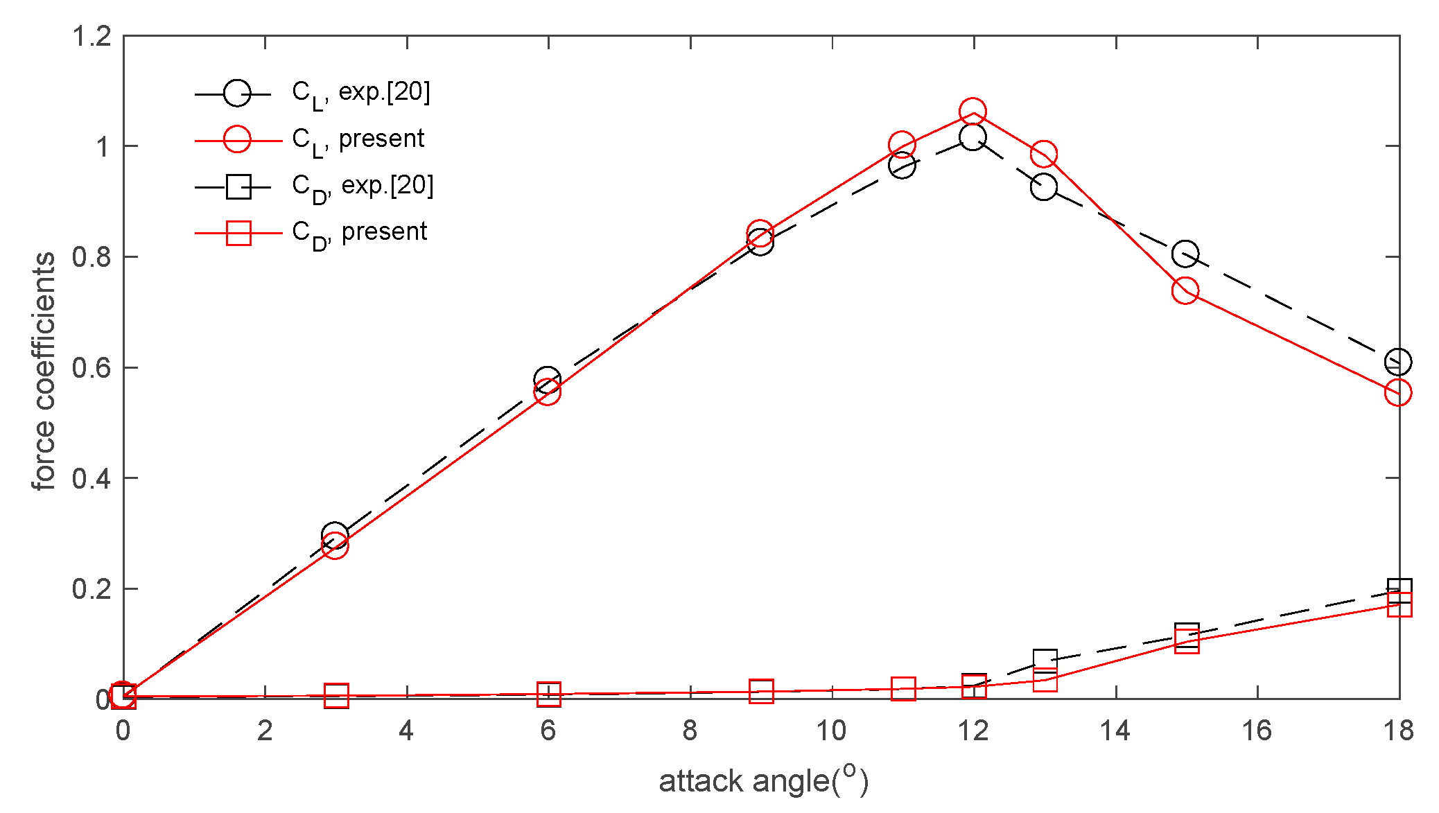 Water 13 02205 g006 550