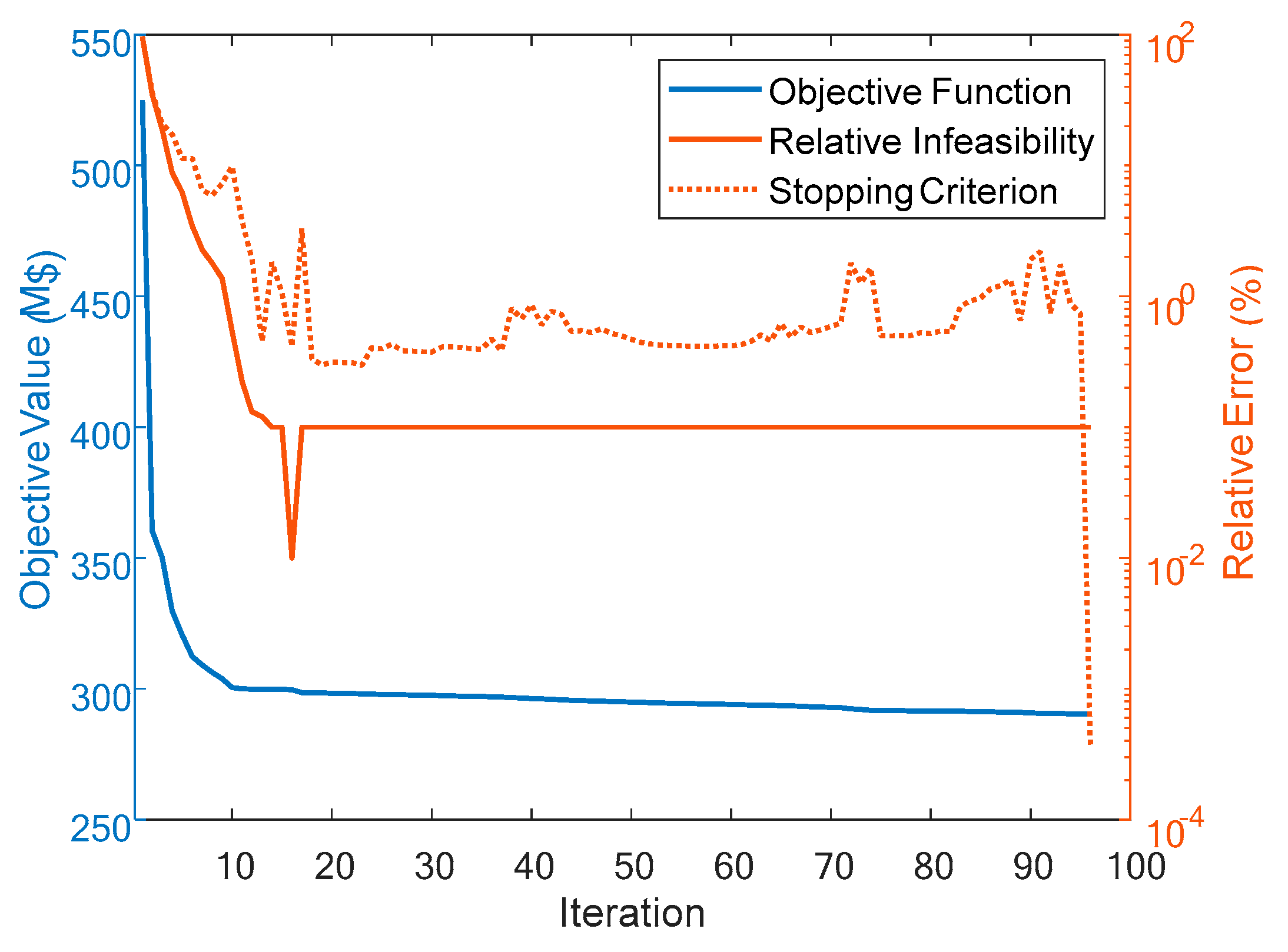 Water 13 02209 g003 550