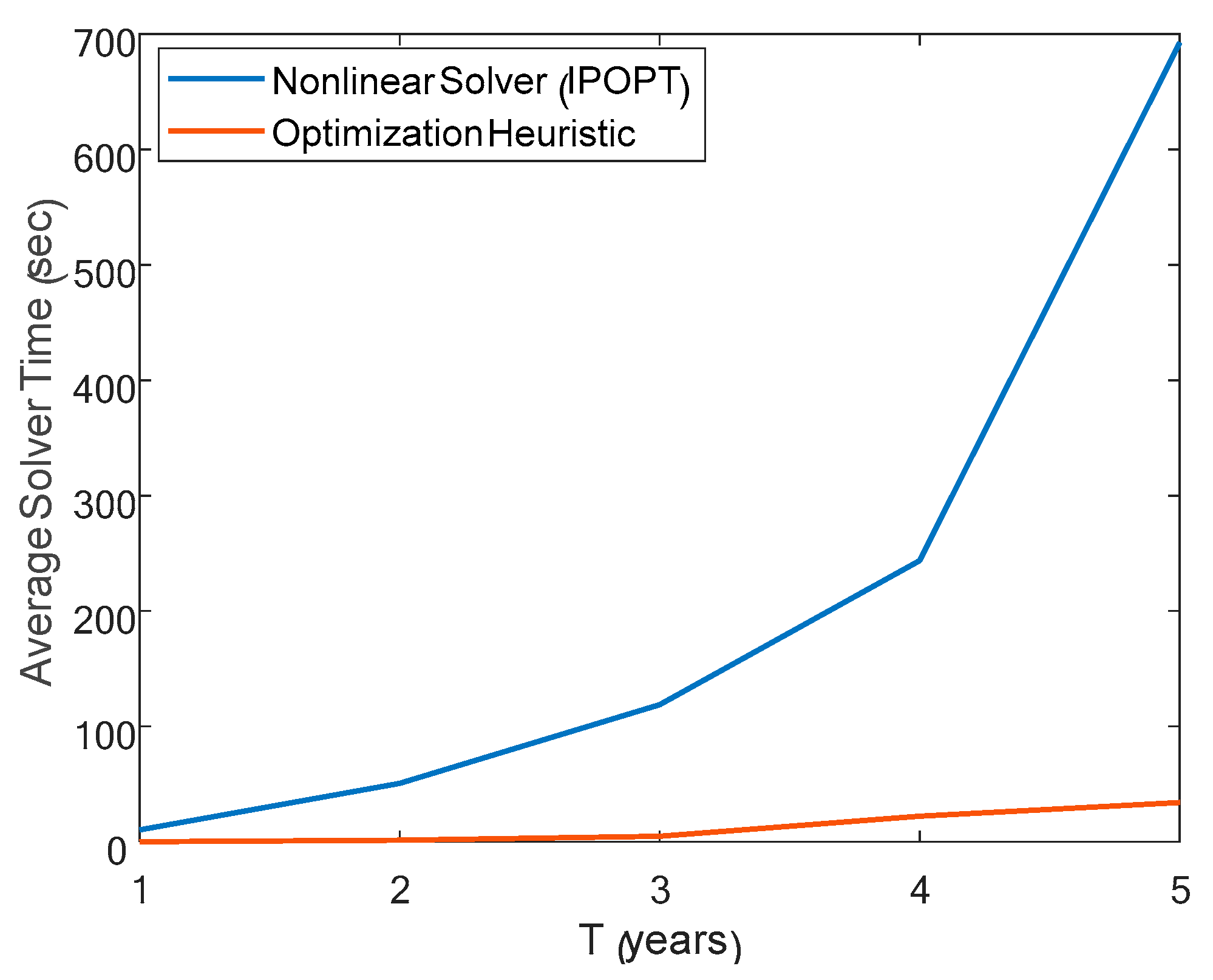 Water 13 02209 g004 550