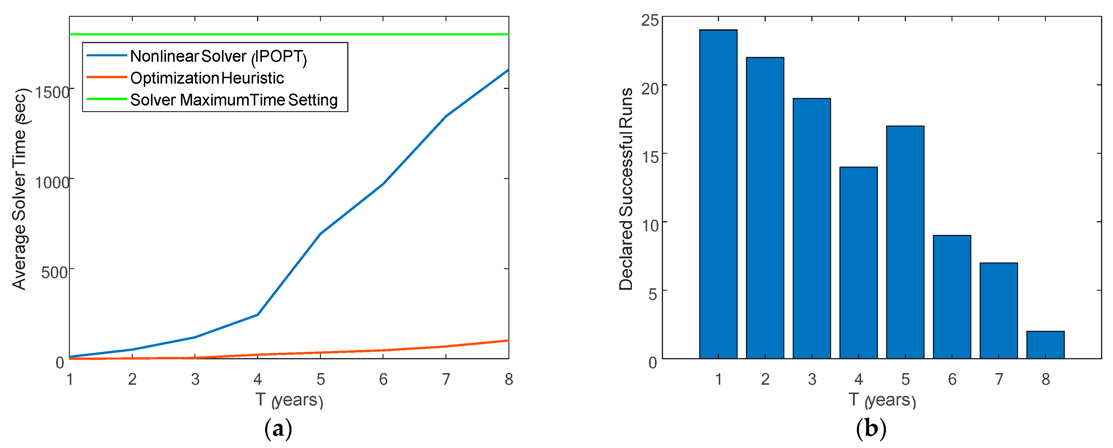 Water 13 02209 g005 550