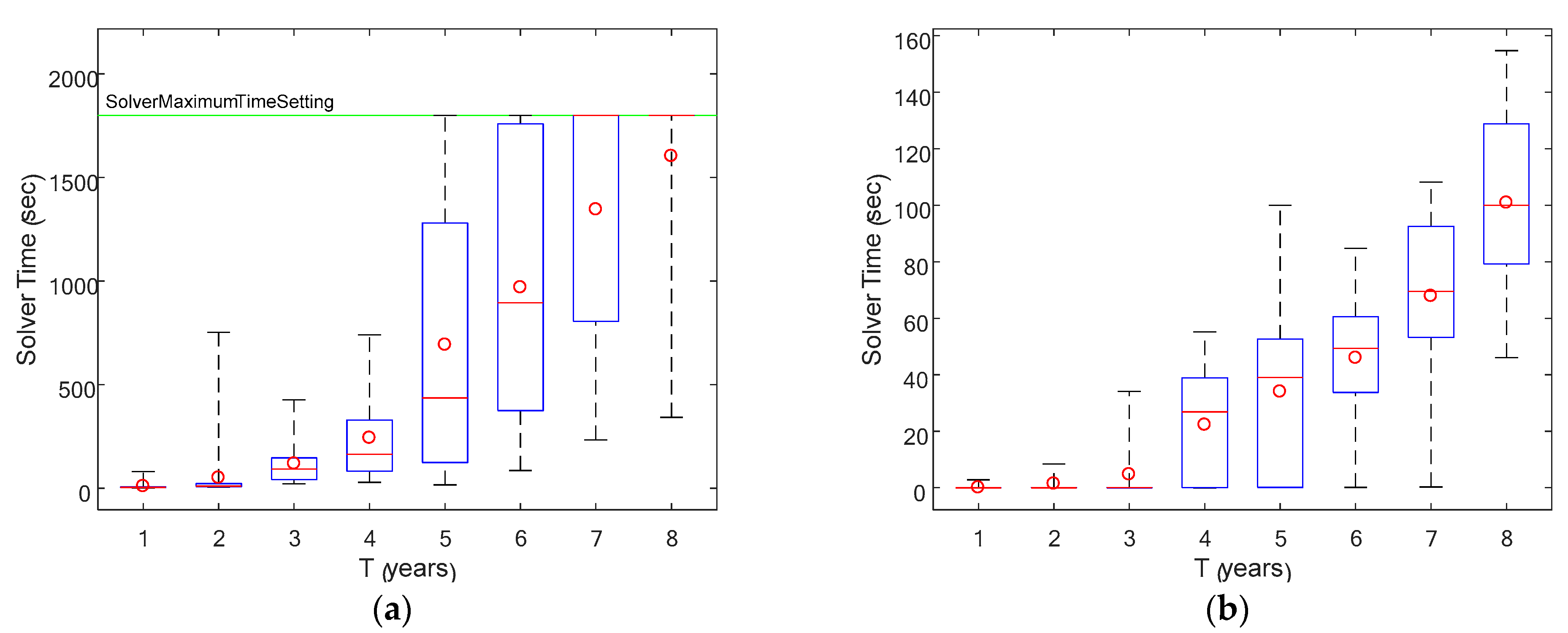 Water 13 02209 g006 550