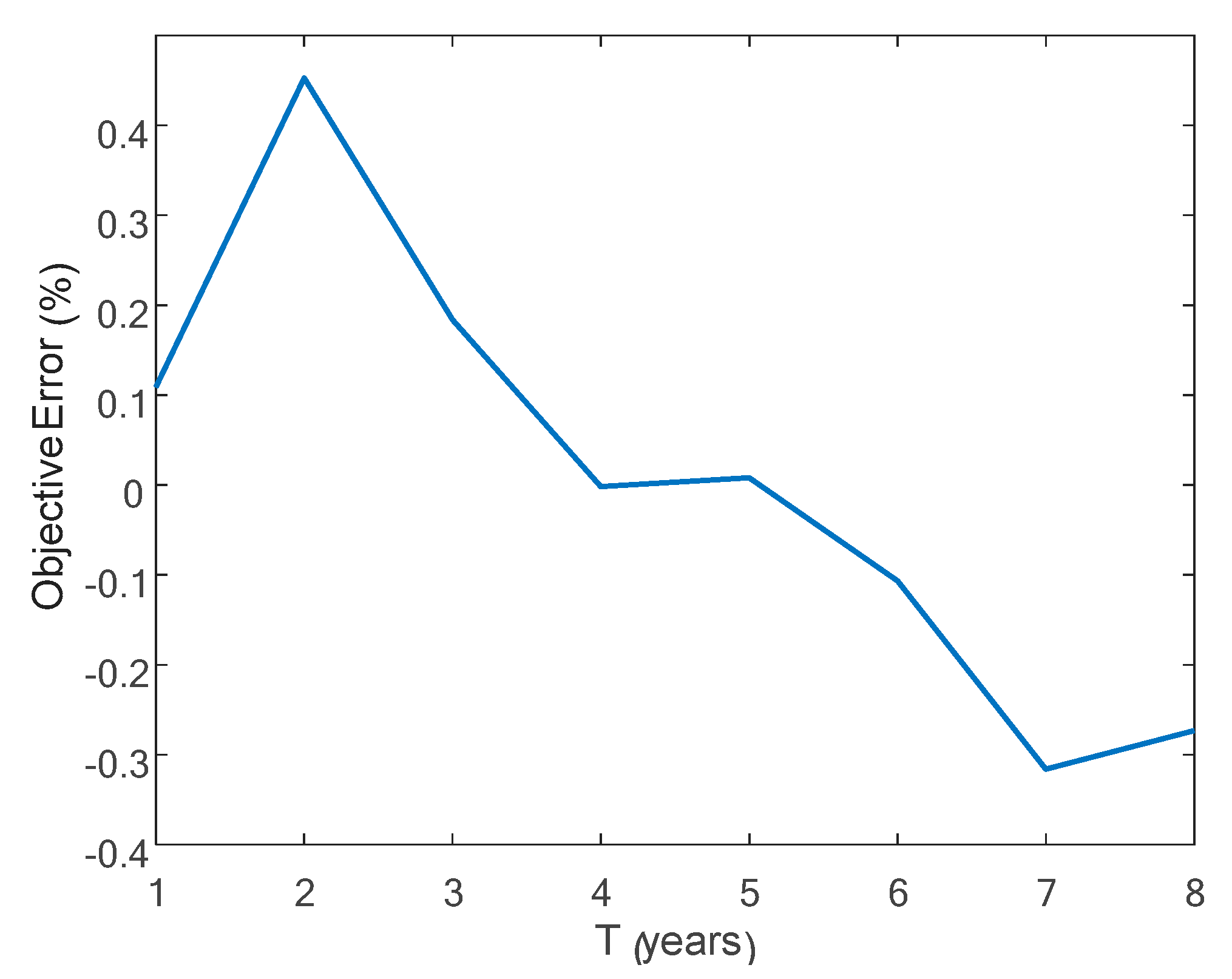 Water 13 02209 g009 550