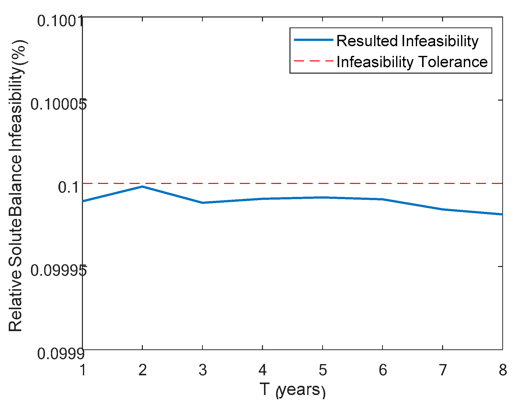 Water 13 02209 g010 550