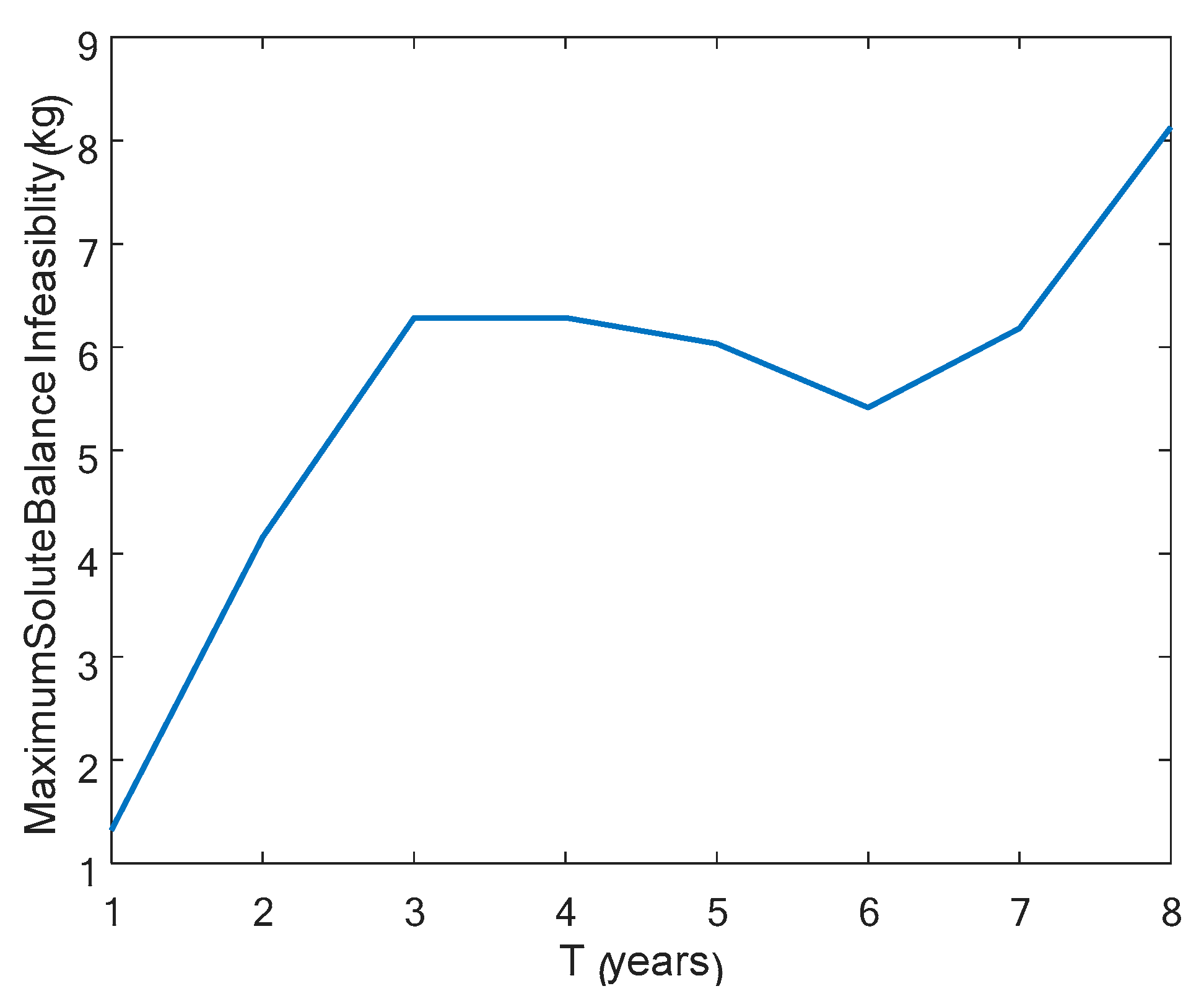 Water 13 02209 g011 550