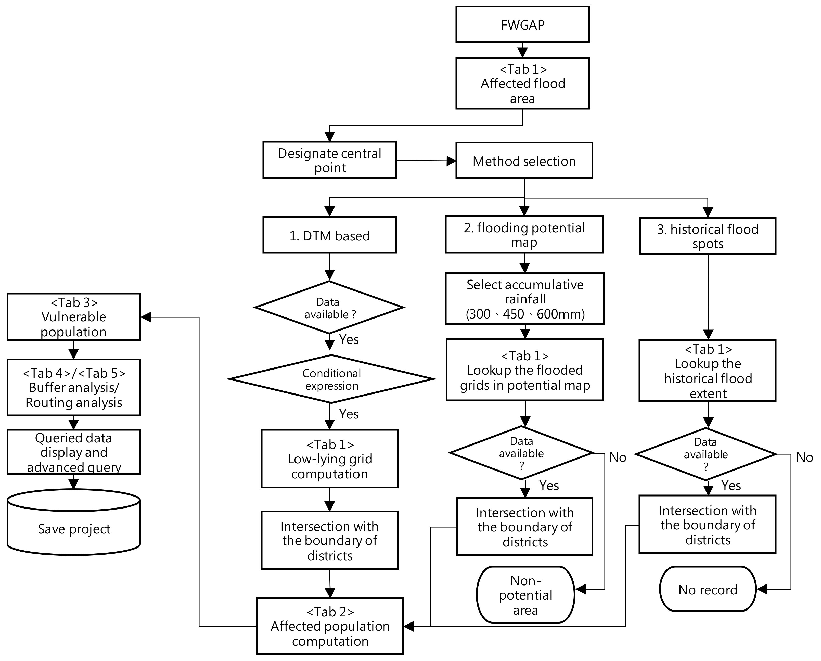 Water 13 02211 g002 550