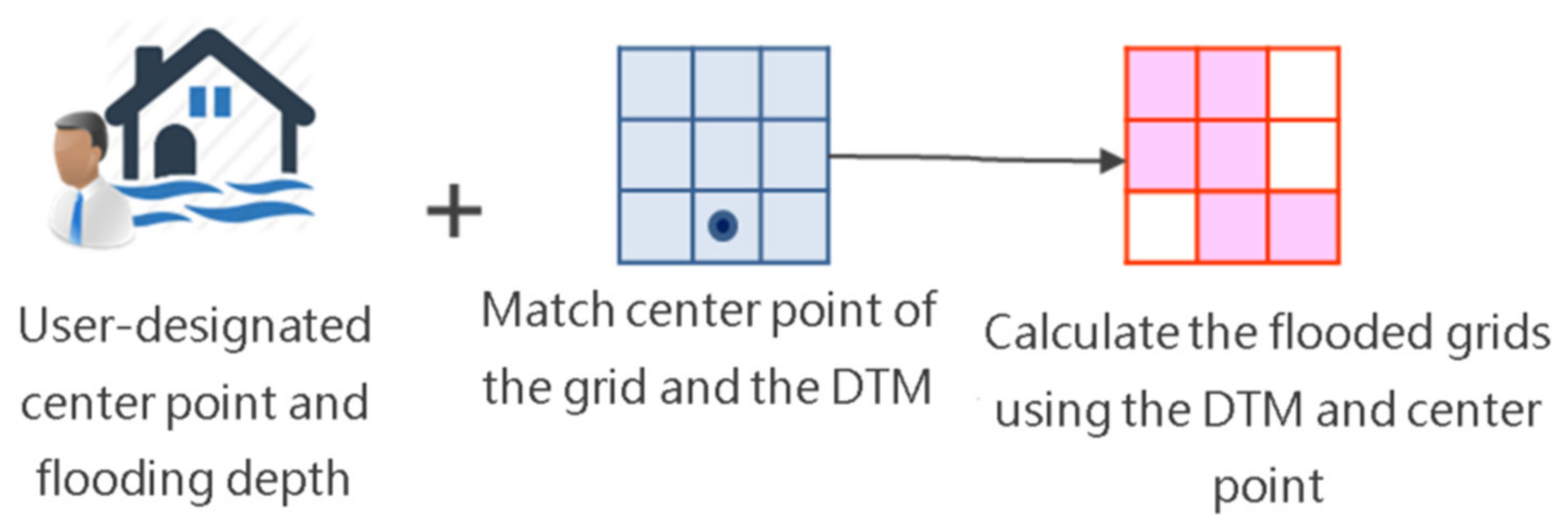 Water 13 02211 g003 550