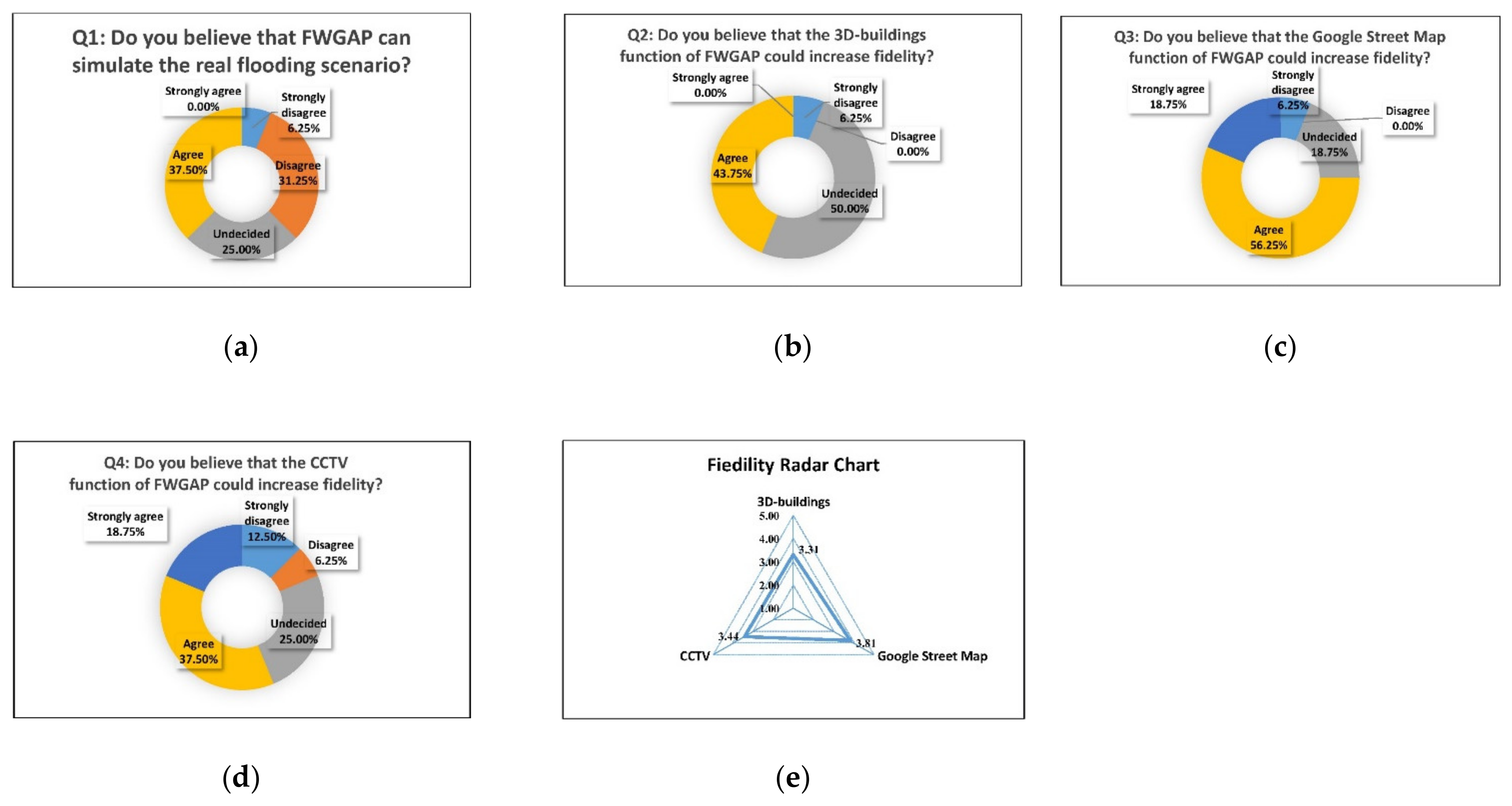 Water 13 02211 g021 550