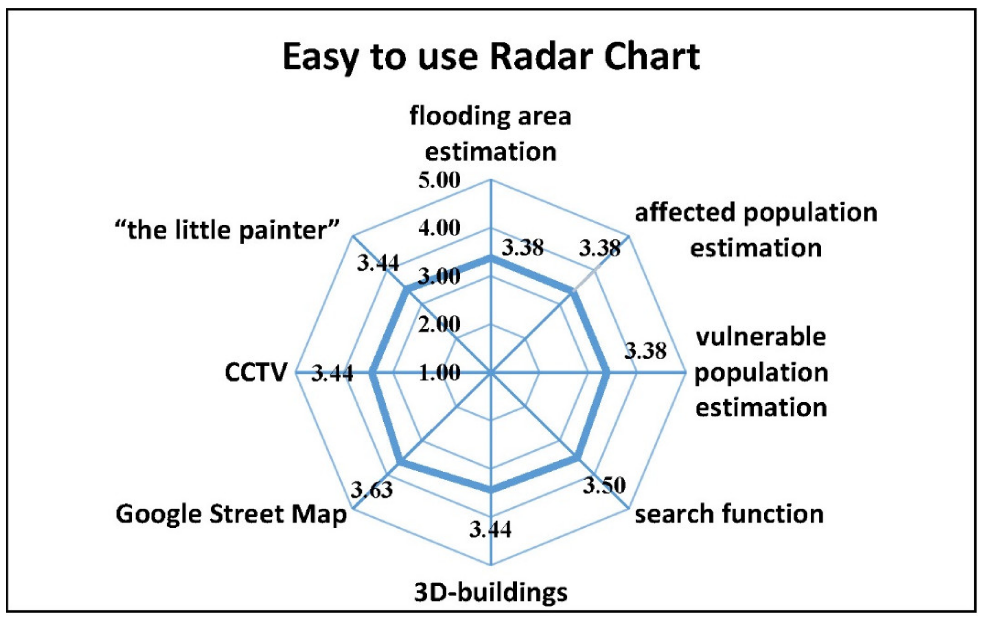 Water 13 02211 g023 550
