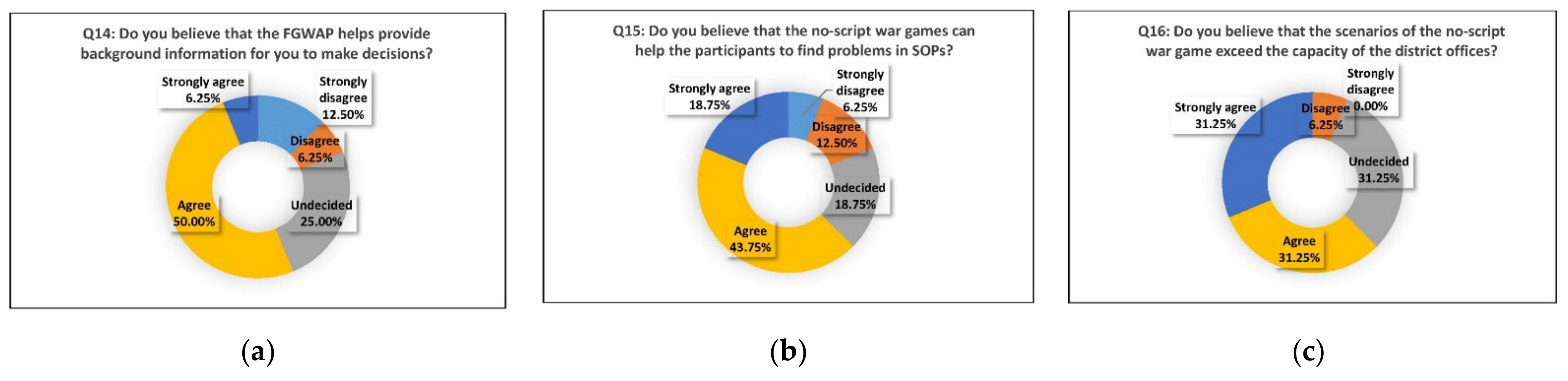 Water 13 02211 g024a 550