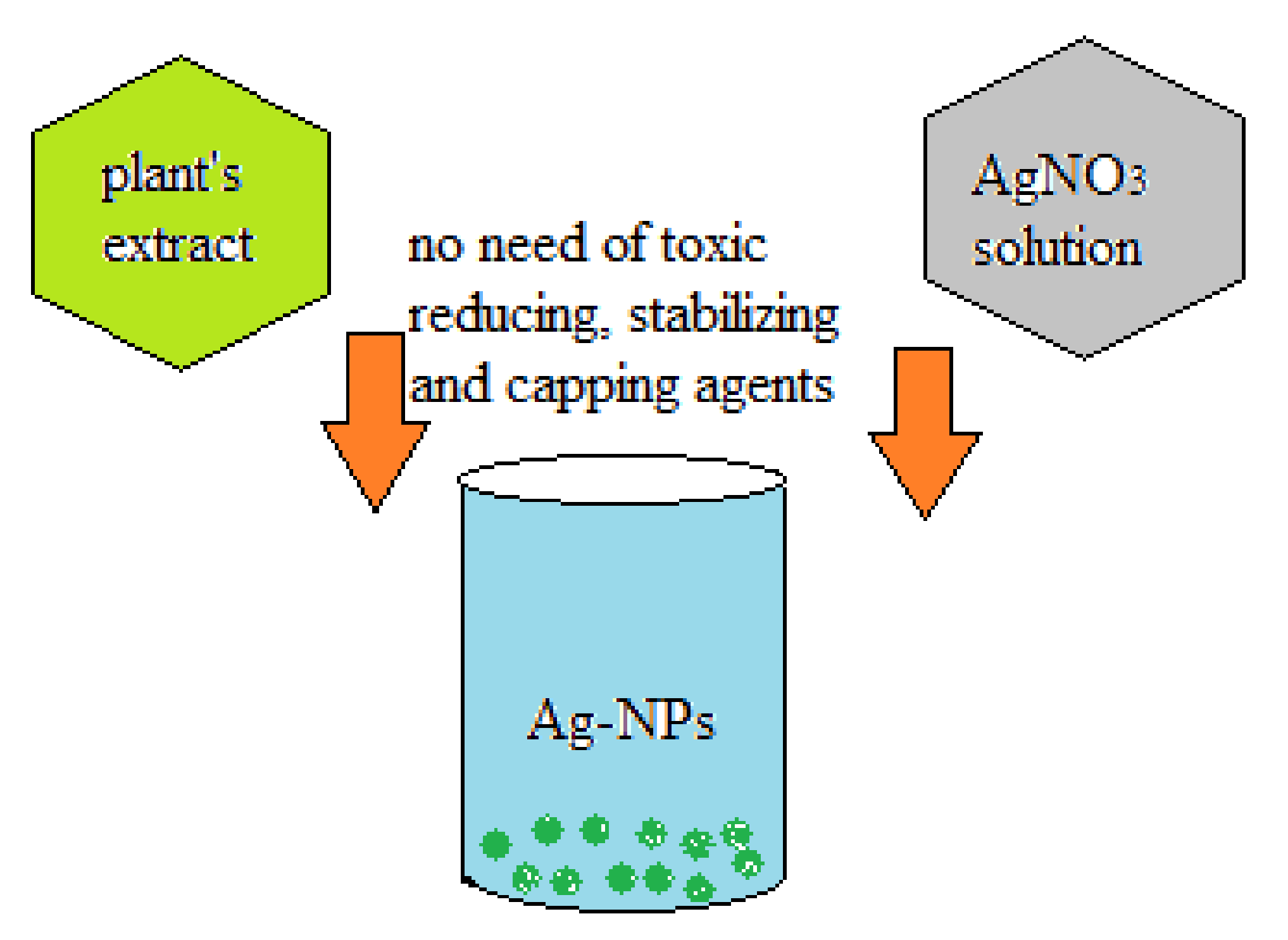 A Review on Silver Nanoparticles: Classification, Various