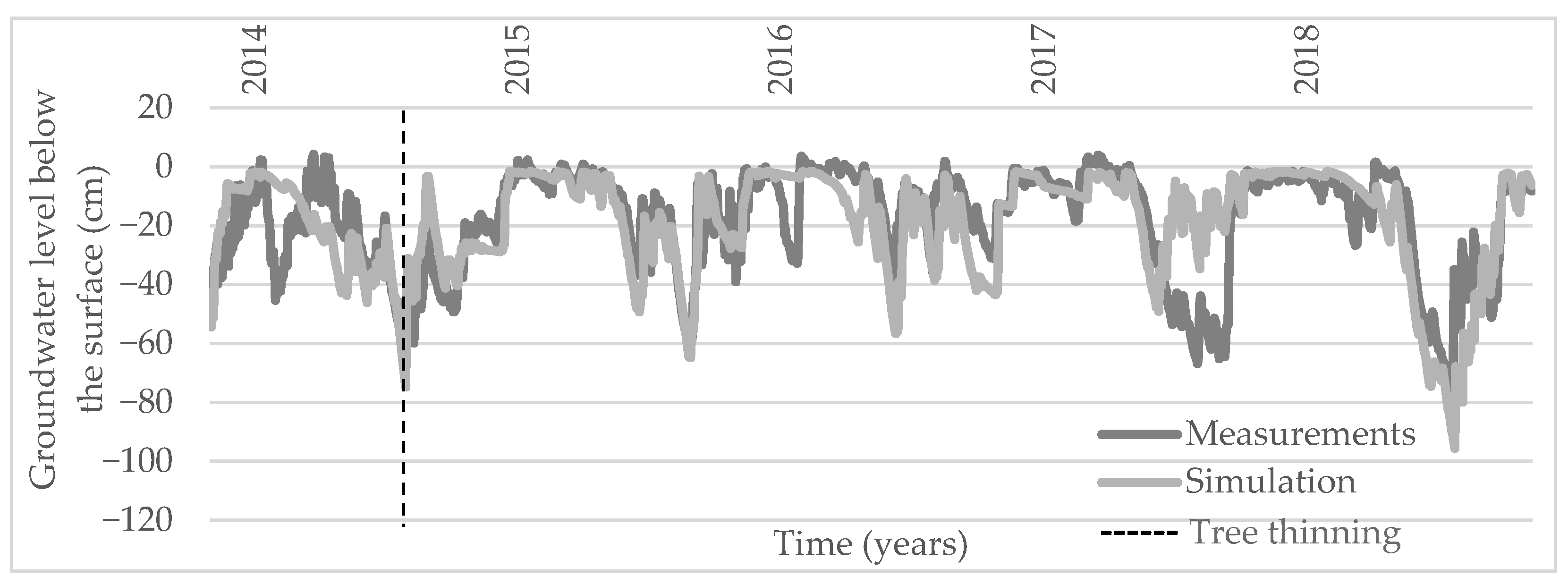 Water 13 02217 g004 Water 13 02217 g004