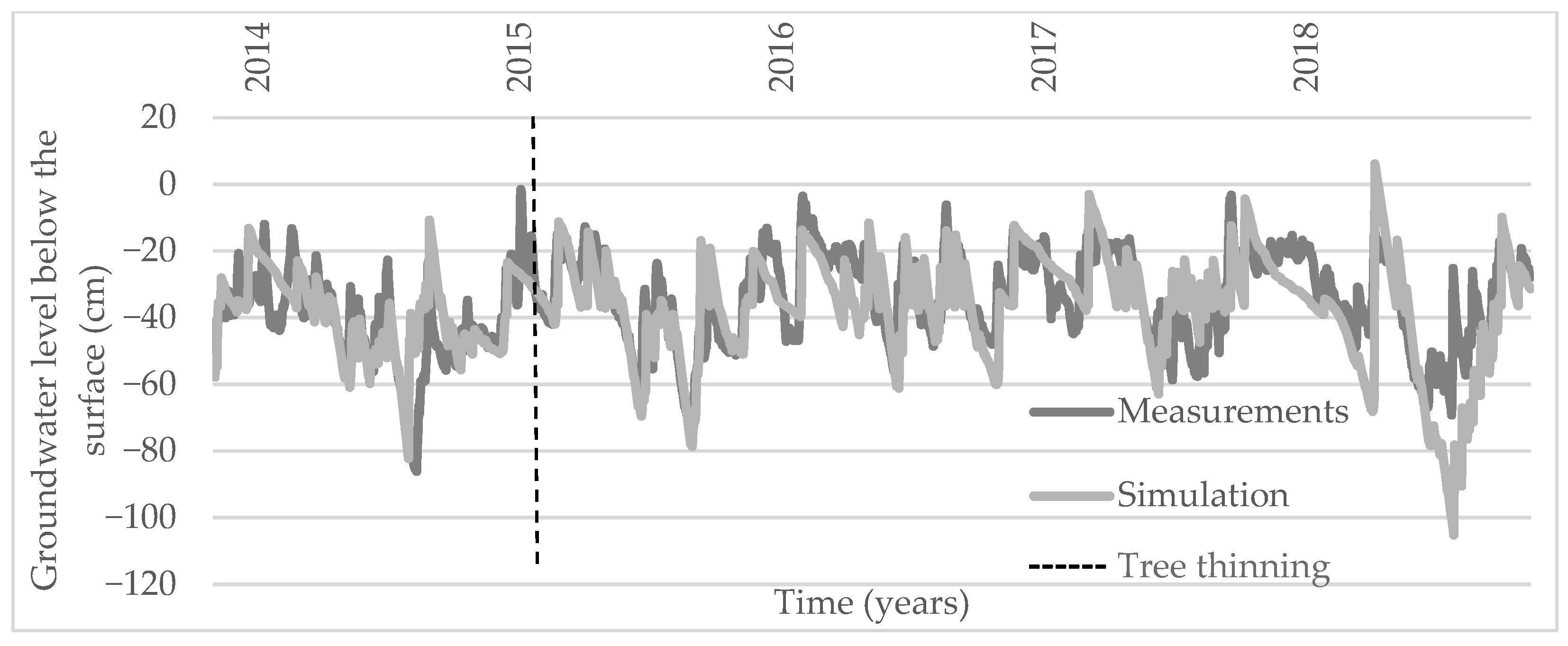 Water 13 02217 g006 Water 13 02217 g006