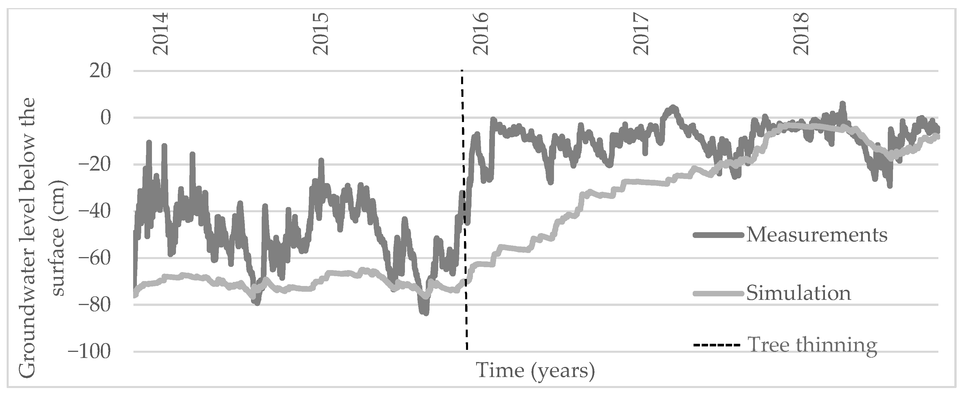 Water 13 02217 g007 Water 13 02217 g007