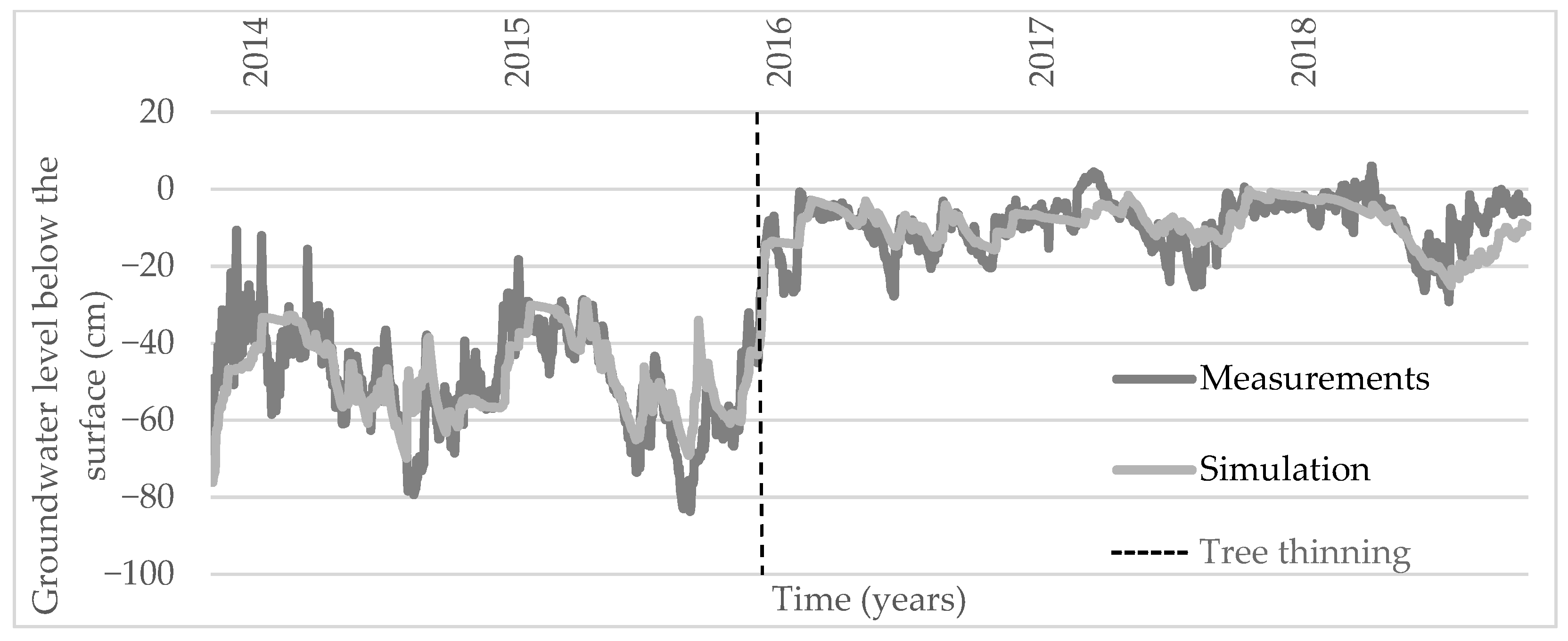 Water 13 02217 g008 Water 13 02217 g008