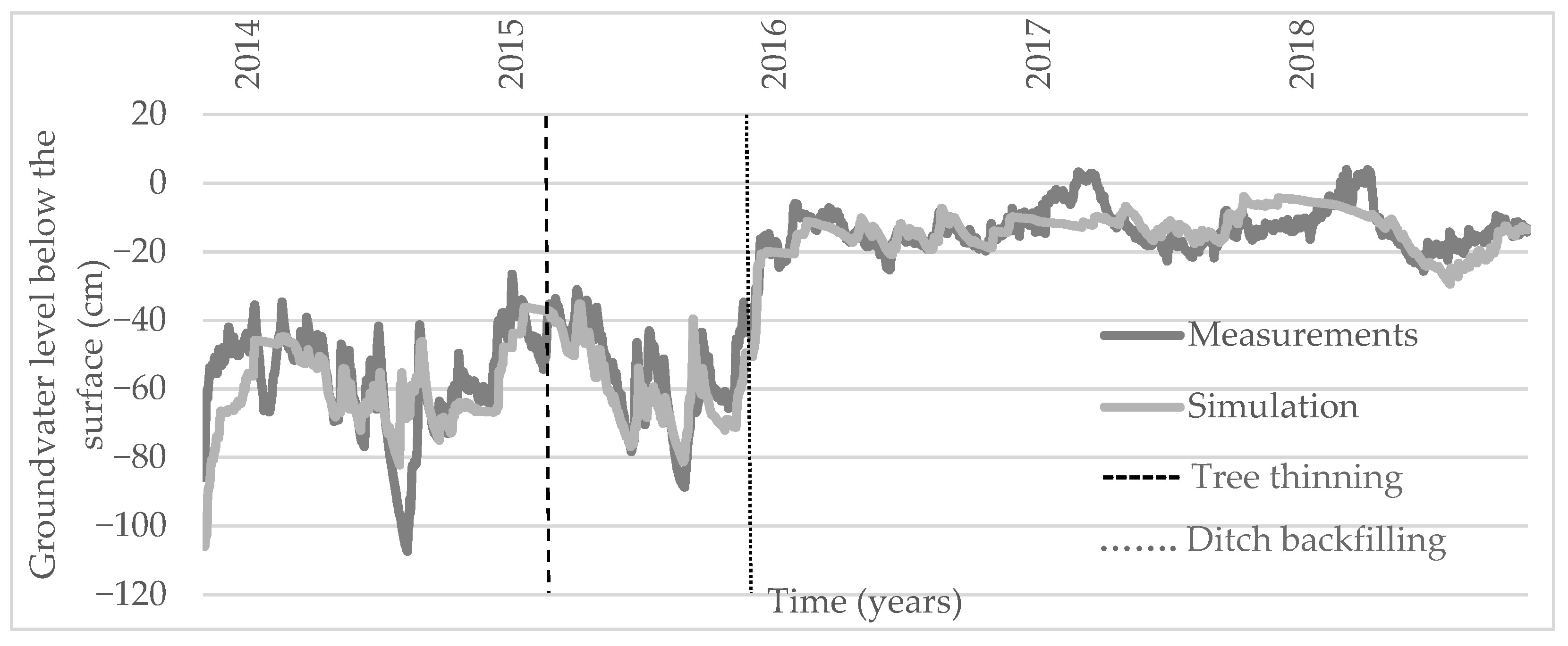 Water 13 02217 g009 Water 13 02217 g009