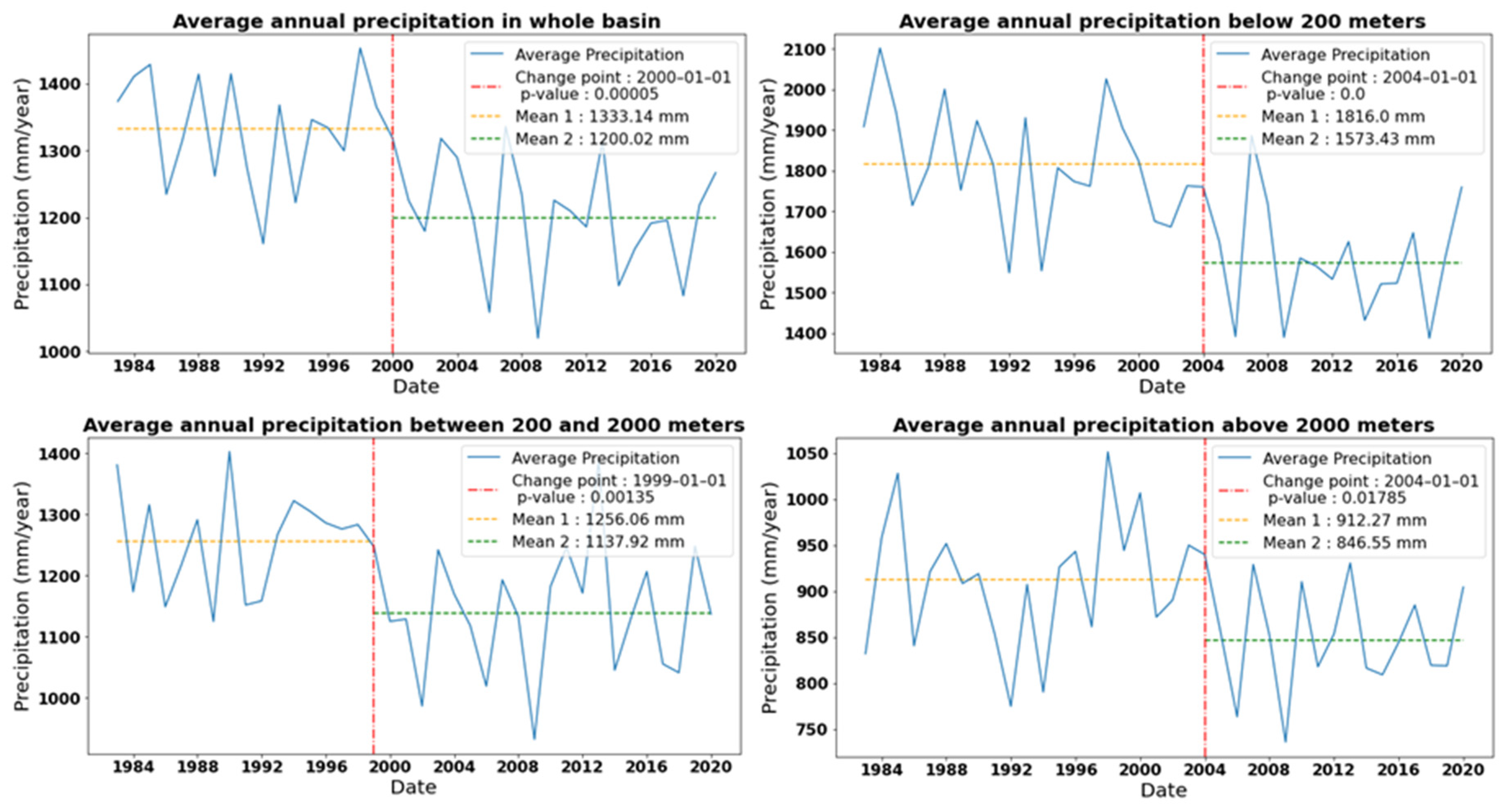 Water 13 02218 g002 550