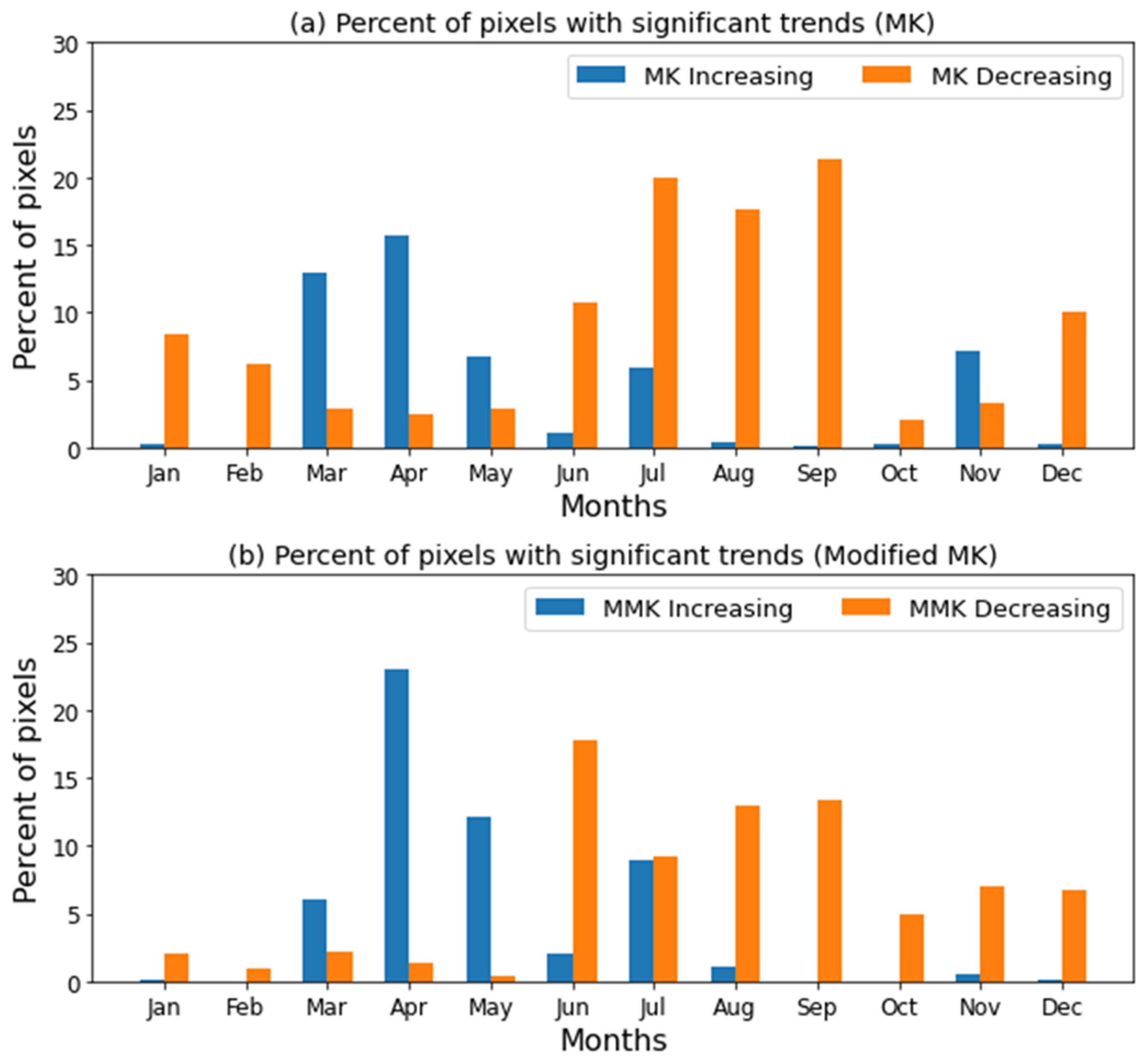 Water 13 02218 g004 550
