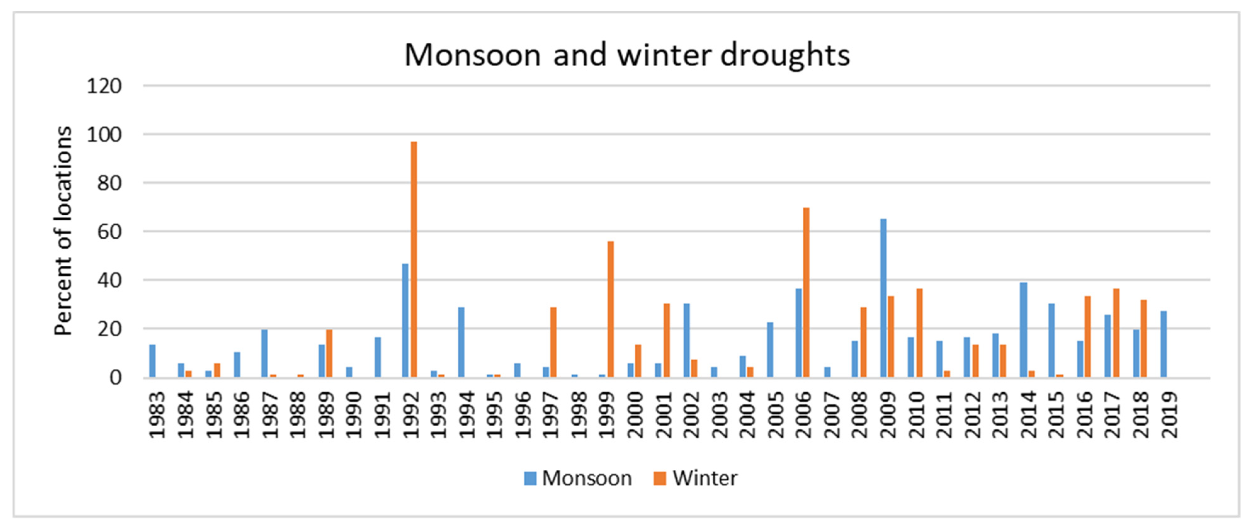 Water 13 02218 g007 550