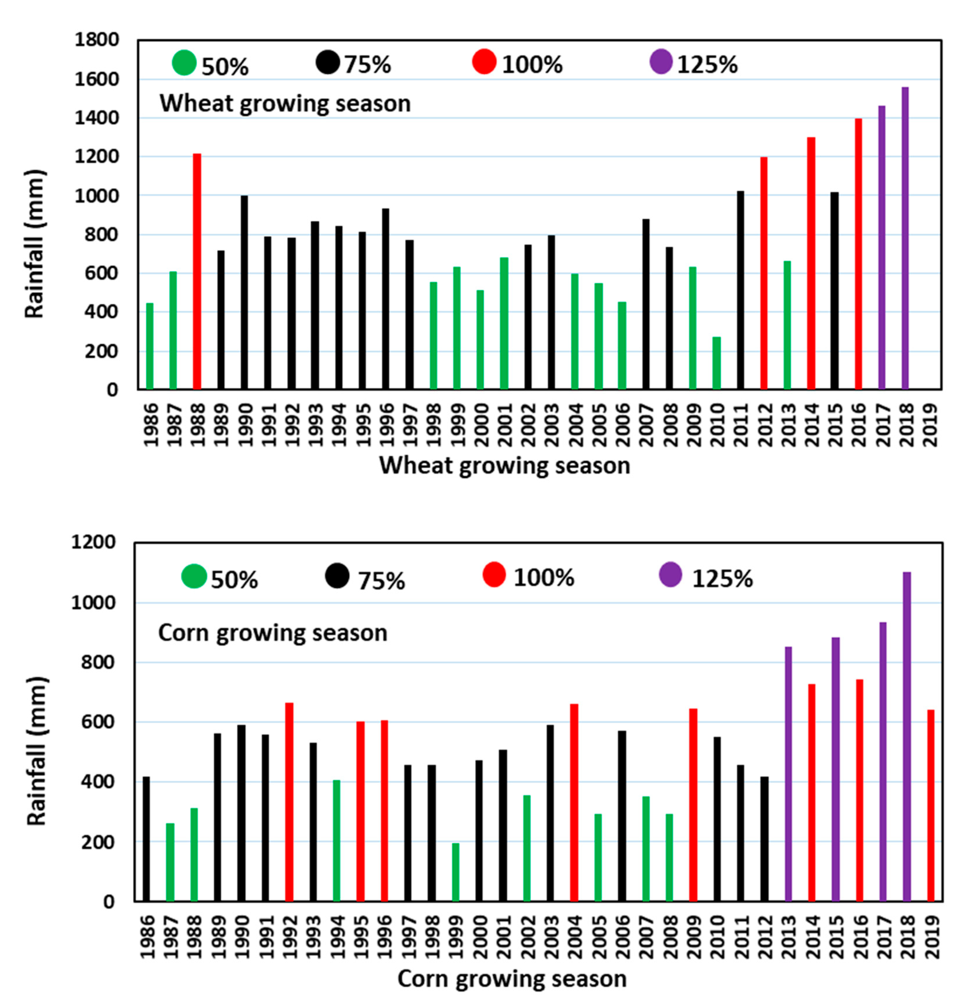 Water 13 02219 g002 550