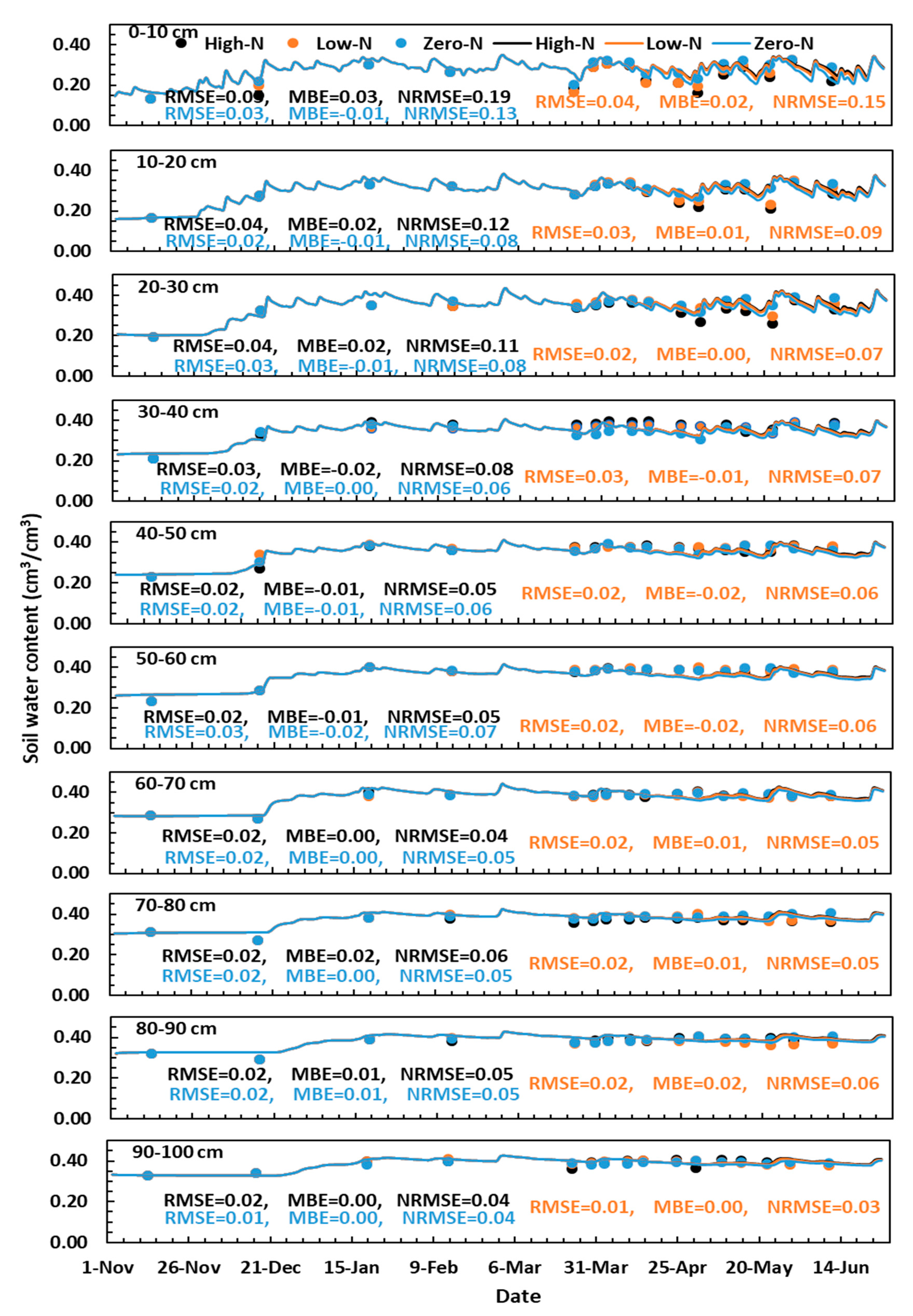 Water 13 02219 g003 550