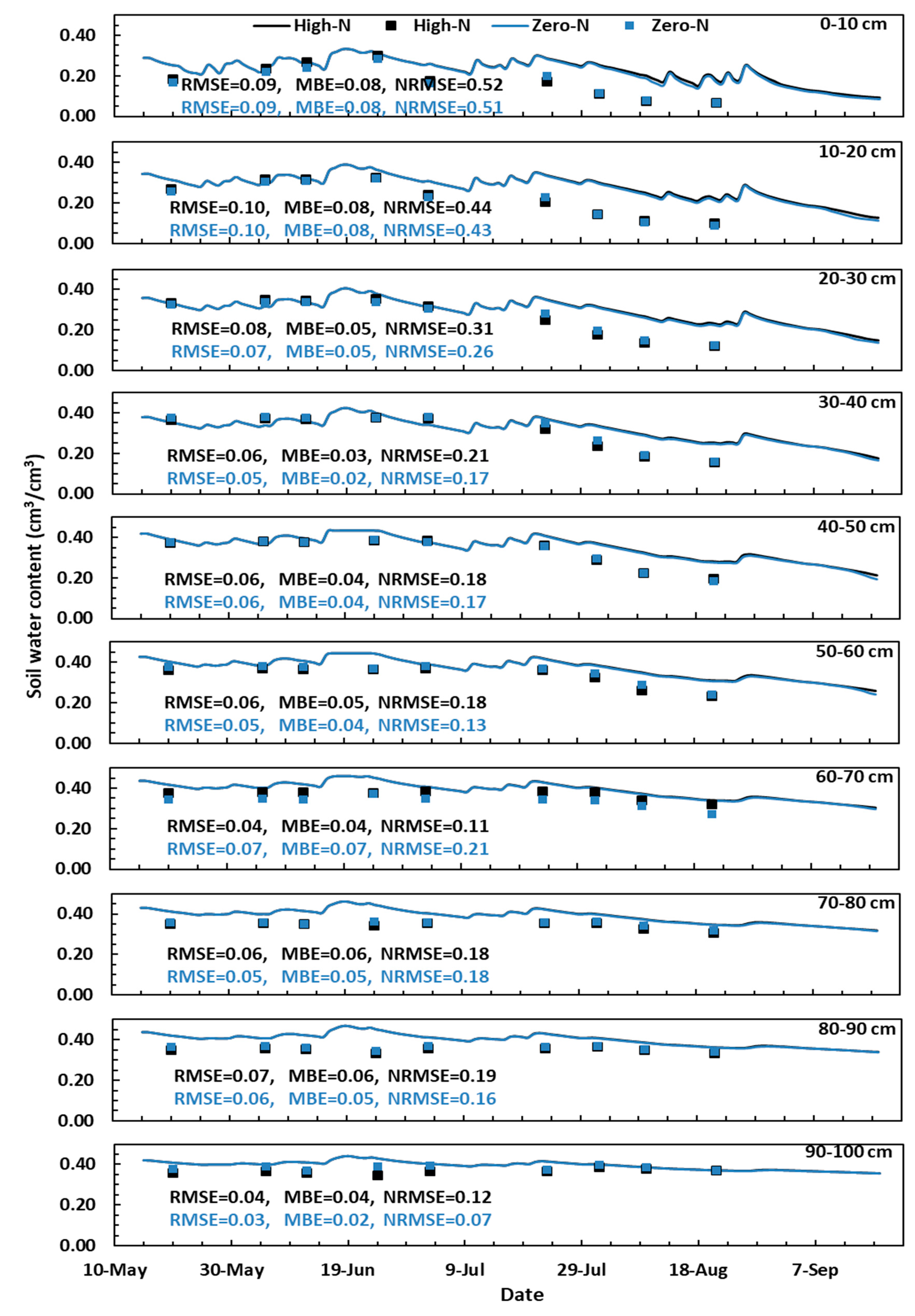 Water 13 02219 g004 550